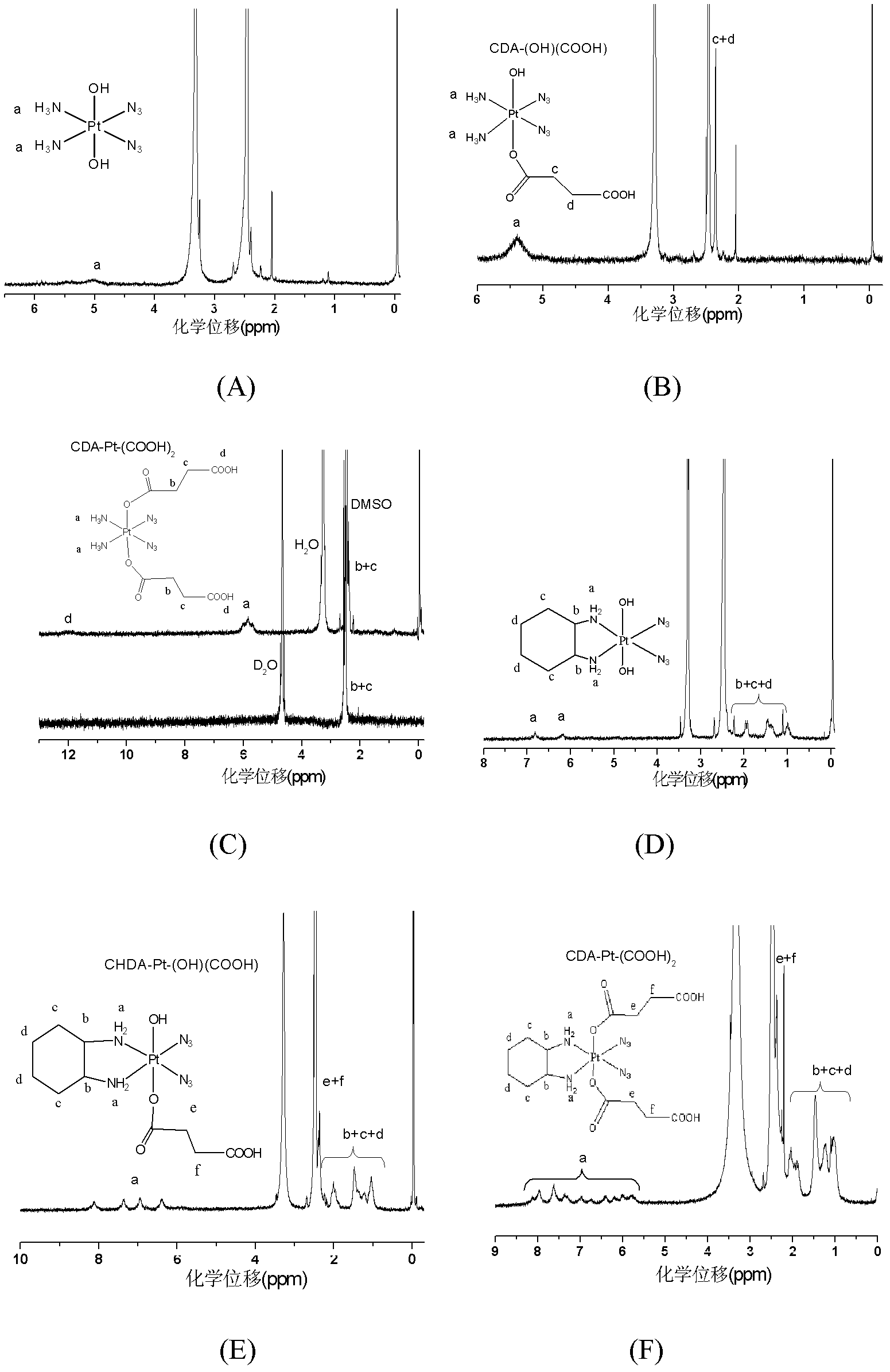 Biodegradable high-polymer bonded photoactive Pt (IV) anticancer medicament micelle and preparation method thereof