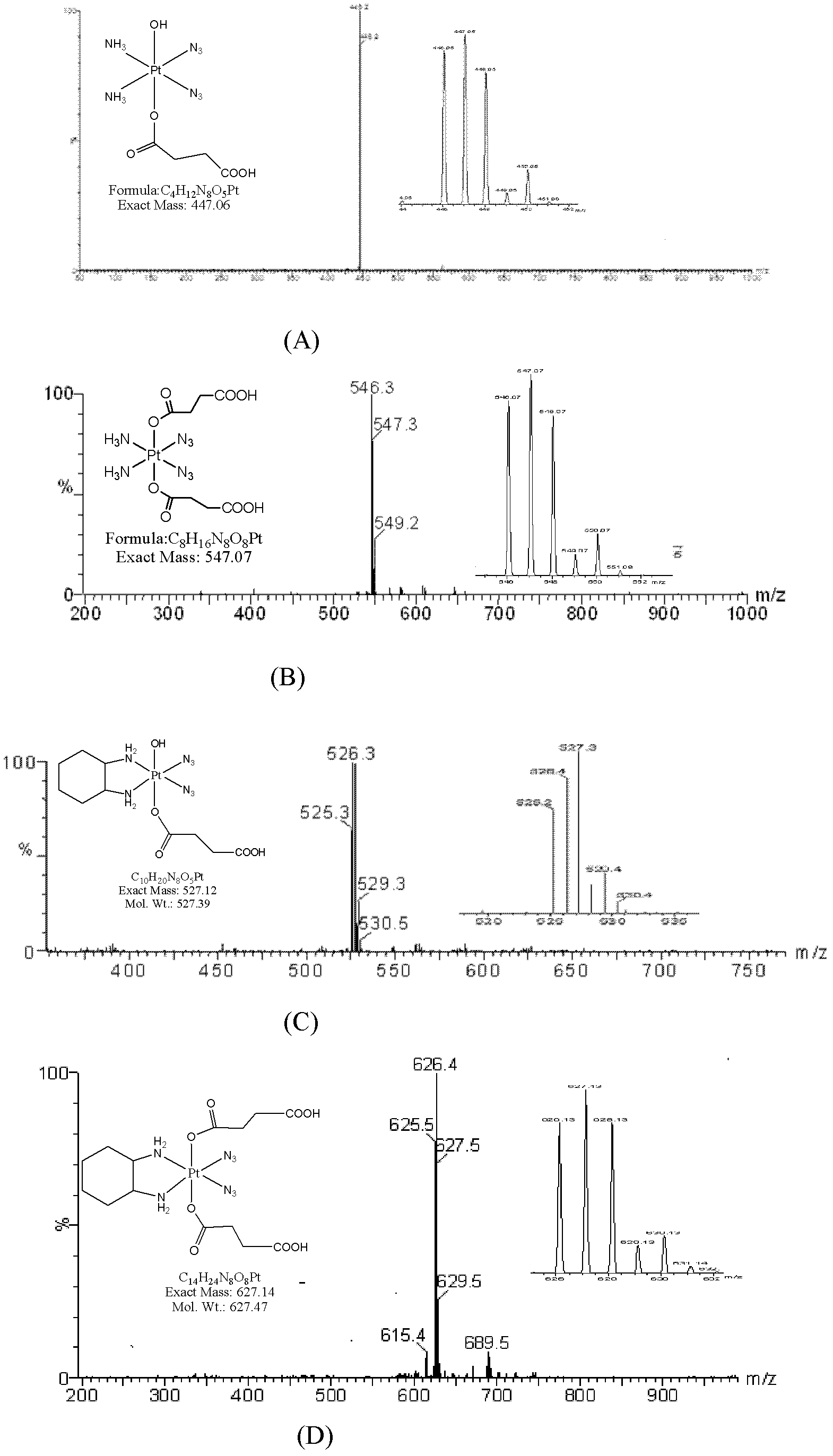 Biodegradable high-polymer bonded photoactive Pt (IV) anticancer medicament micelle and preparation method thereof