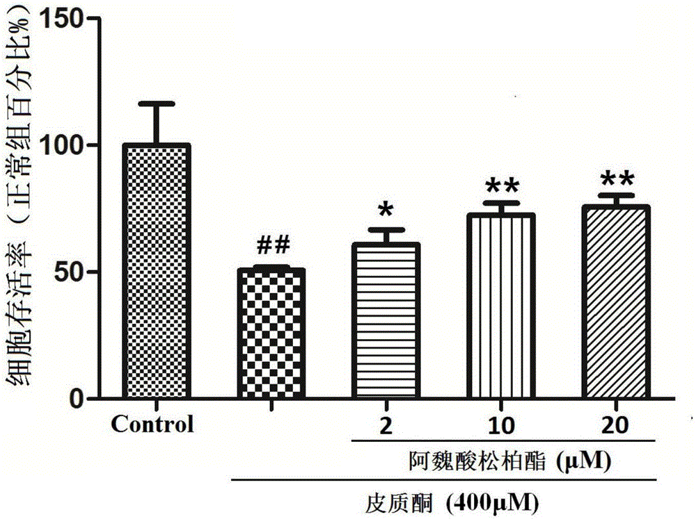 Application of coniferyl ferulate to preparing antidepressant drugs