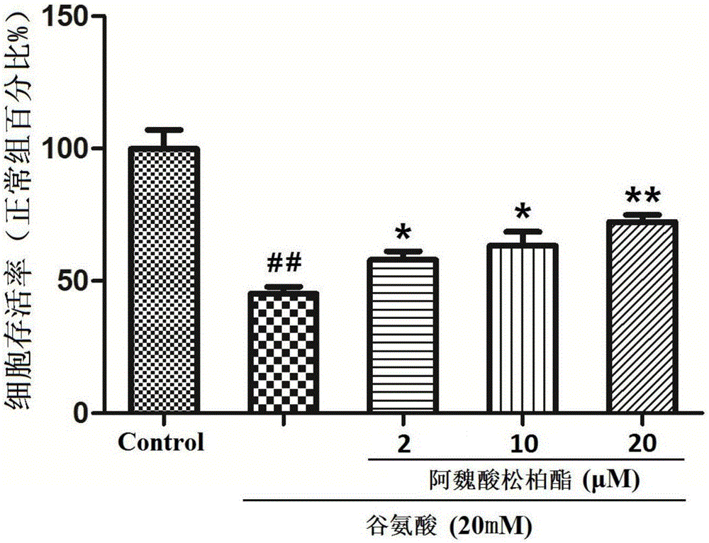 Application of coniferyl ferulate to preparing antidepressant drugs