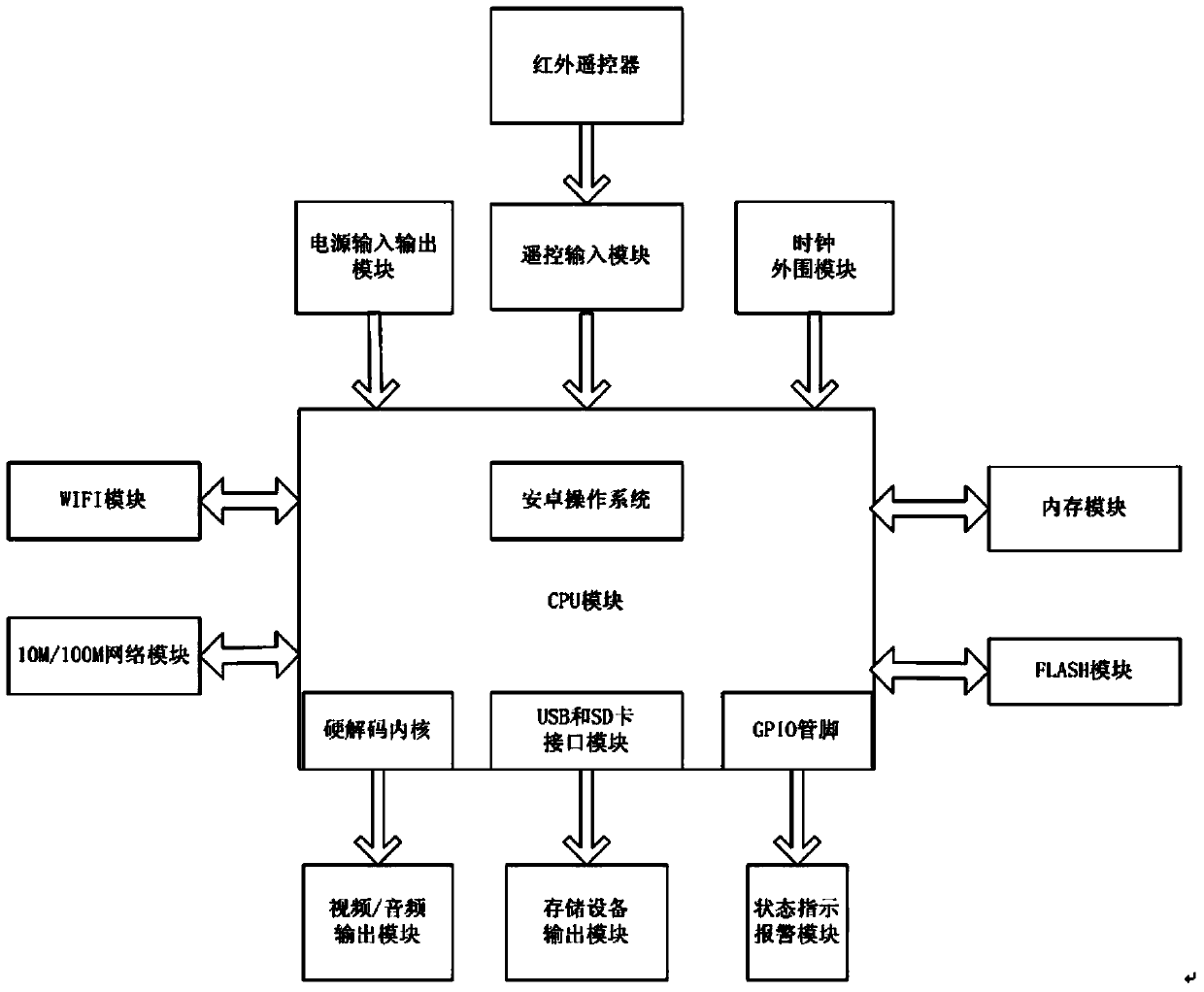 Multi-zone remote video monitoring system and method for network intelligent set top box