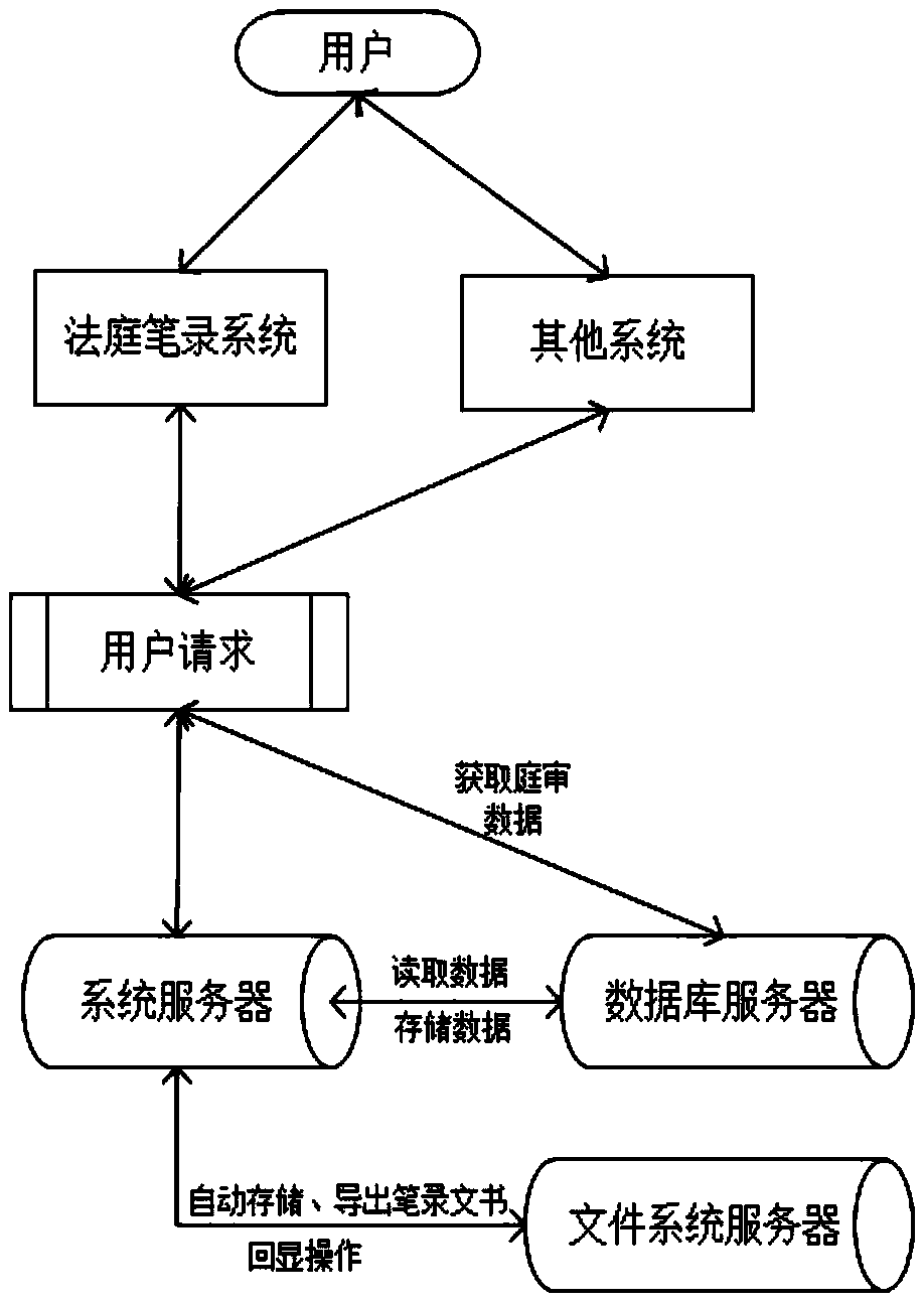 A court record system and its realization method