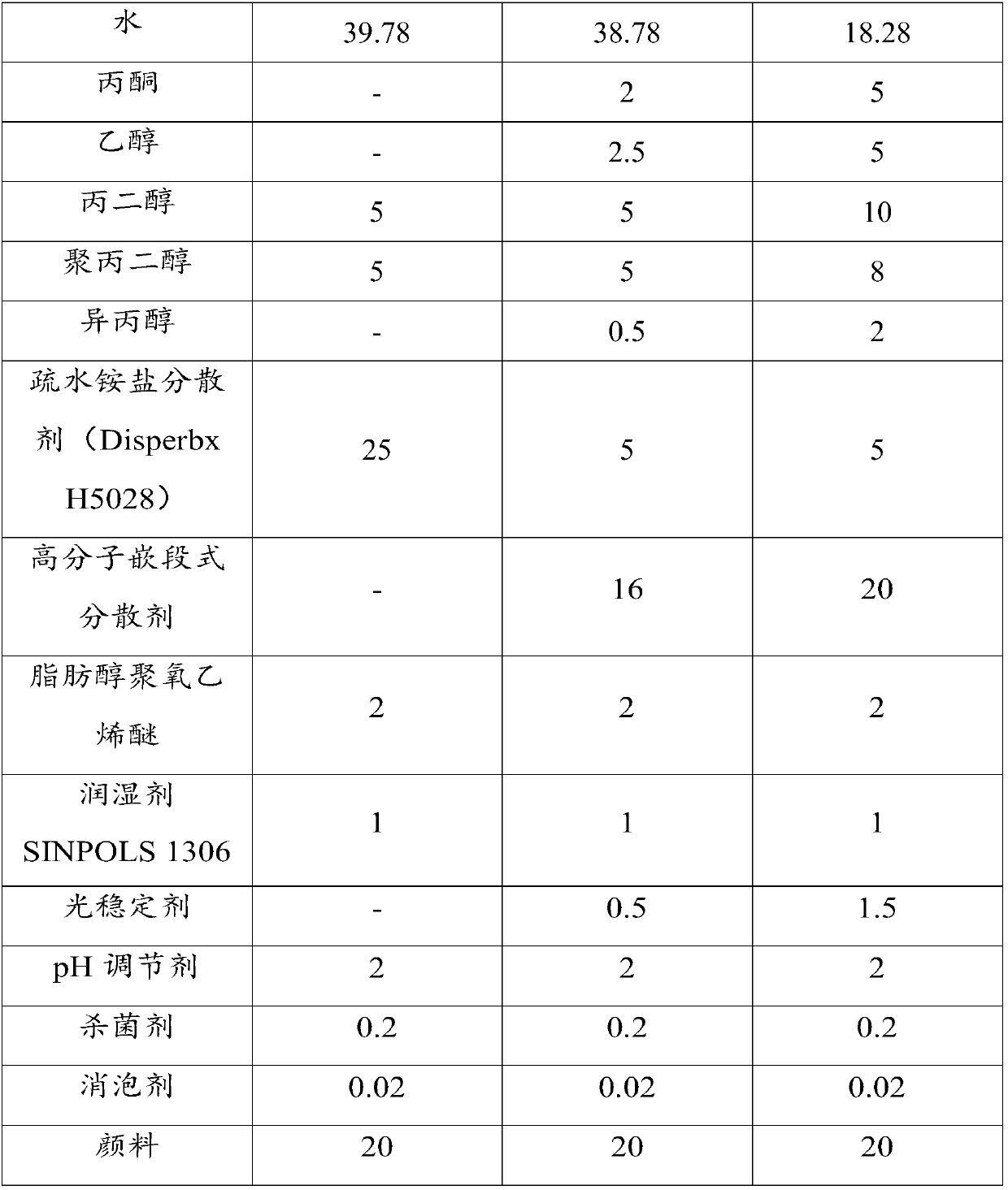 Color paste and preparation technology thereof