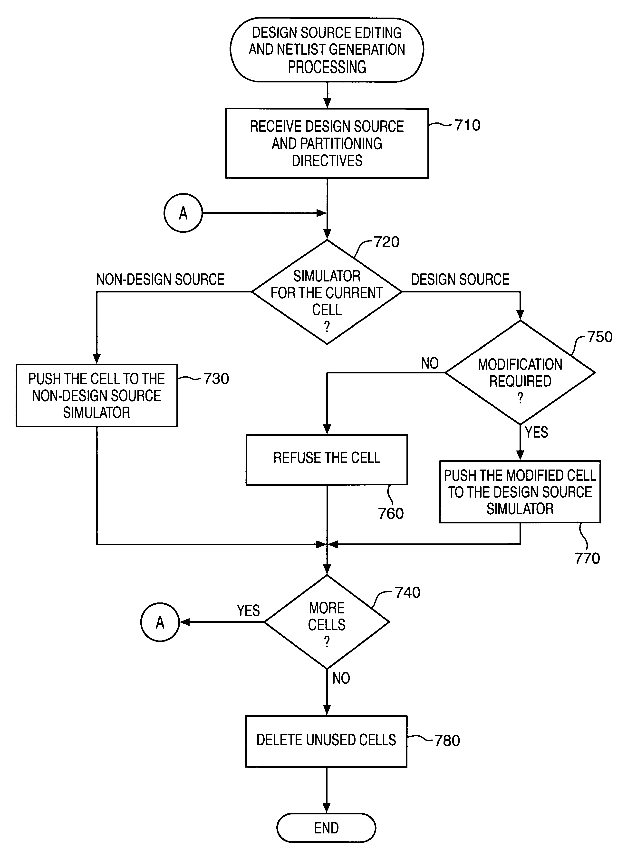 Automated design partitioning