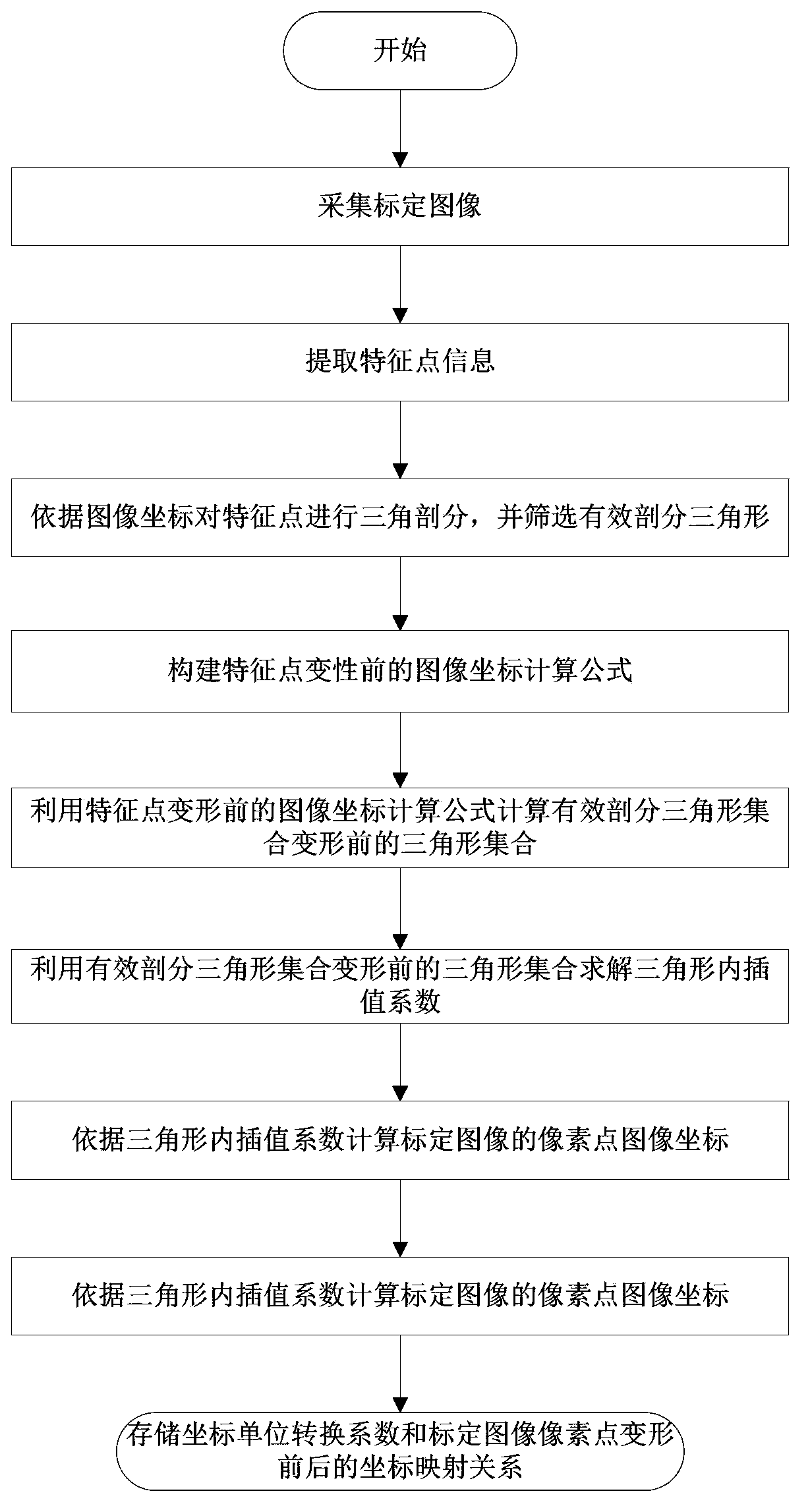 Plane type camera calibration method