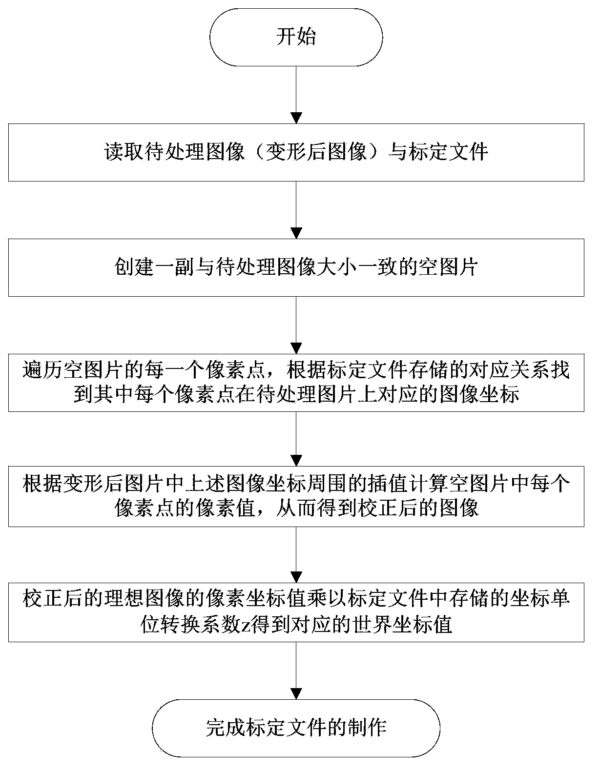 Plane type camera calibration method