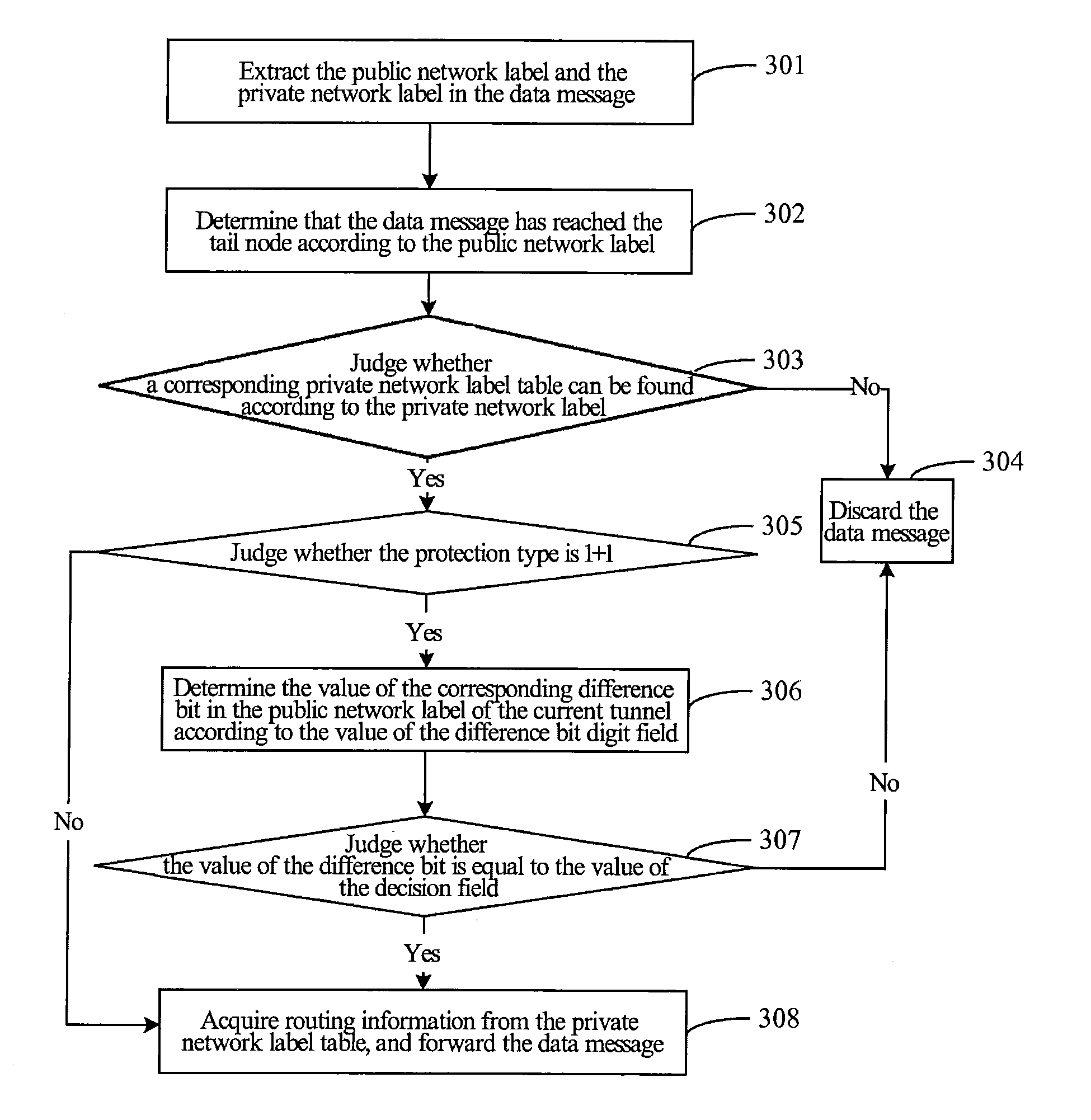 Method and system for mpls-tp tunnel protection processing