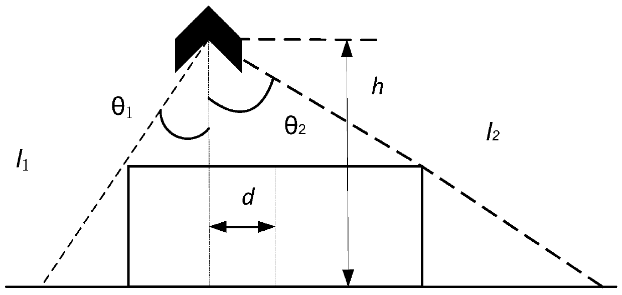 Unmanned aerial vehicle path planning method taking laser scanning as constraint