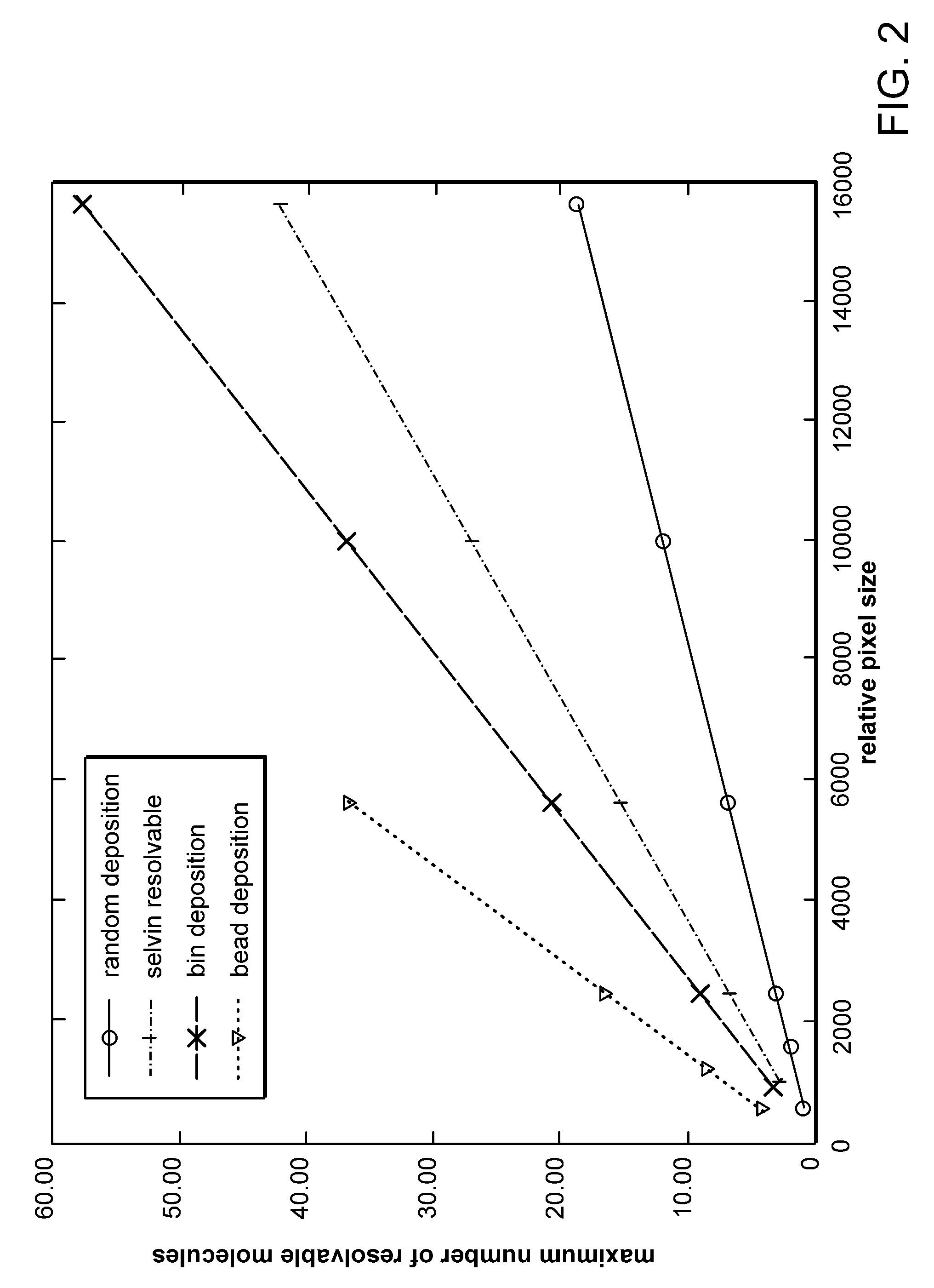 Surface chemistry and deposition techniques