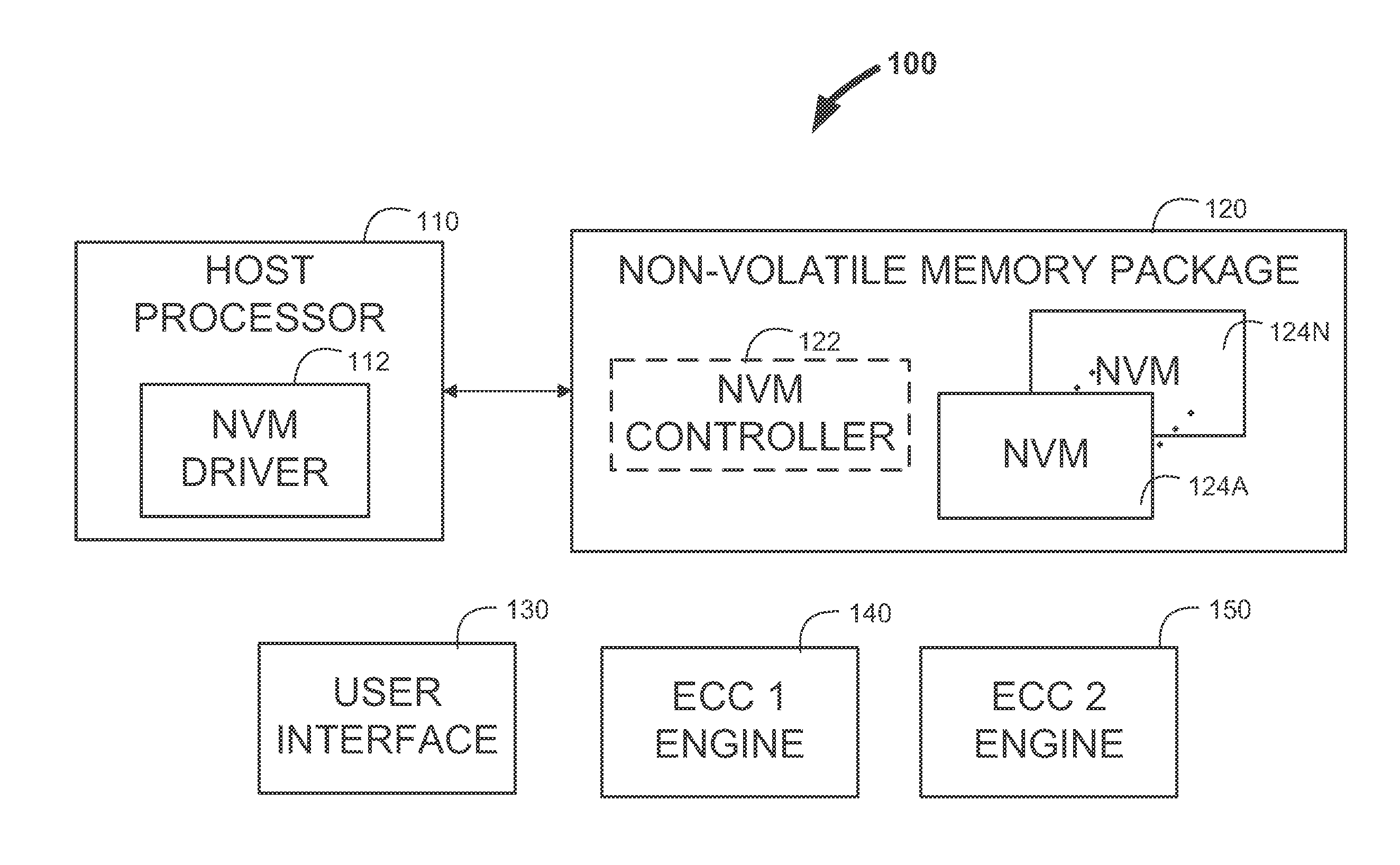 Data partitioning scheme for non-volatile memories