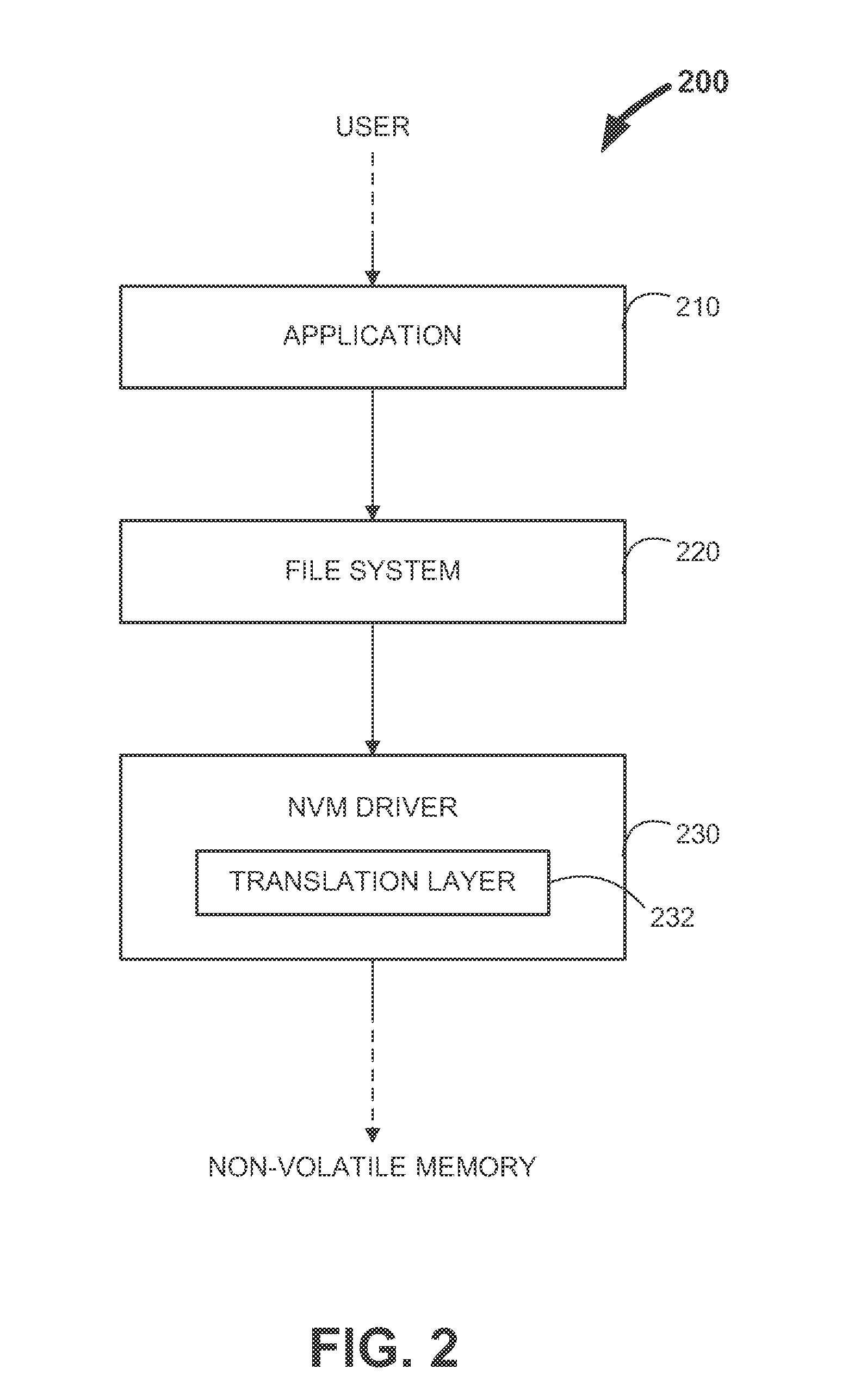 Data partitioning scheme for non-volatile memories