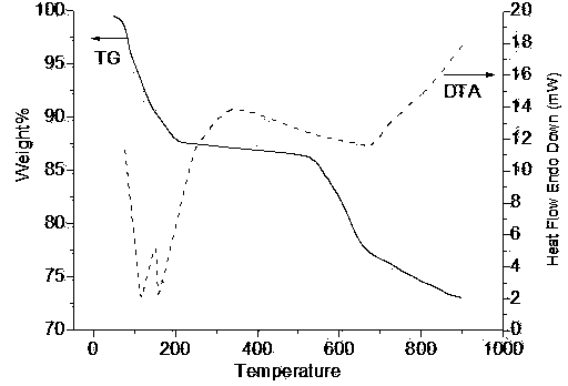 Nanometer vanadium catalyst for preparing sulfuric acid through oxidizing SO2 and preparation method thereof