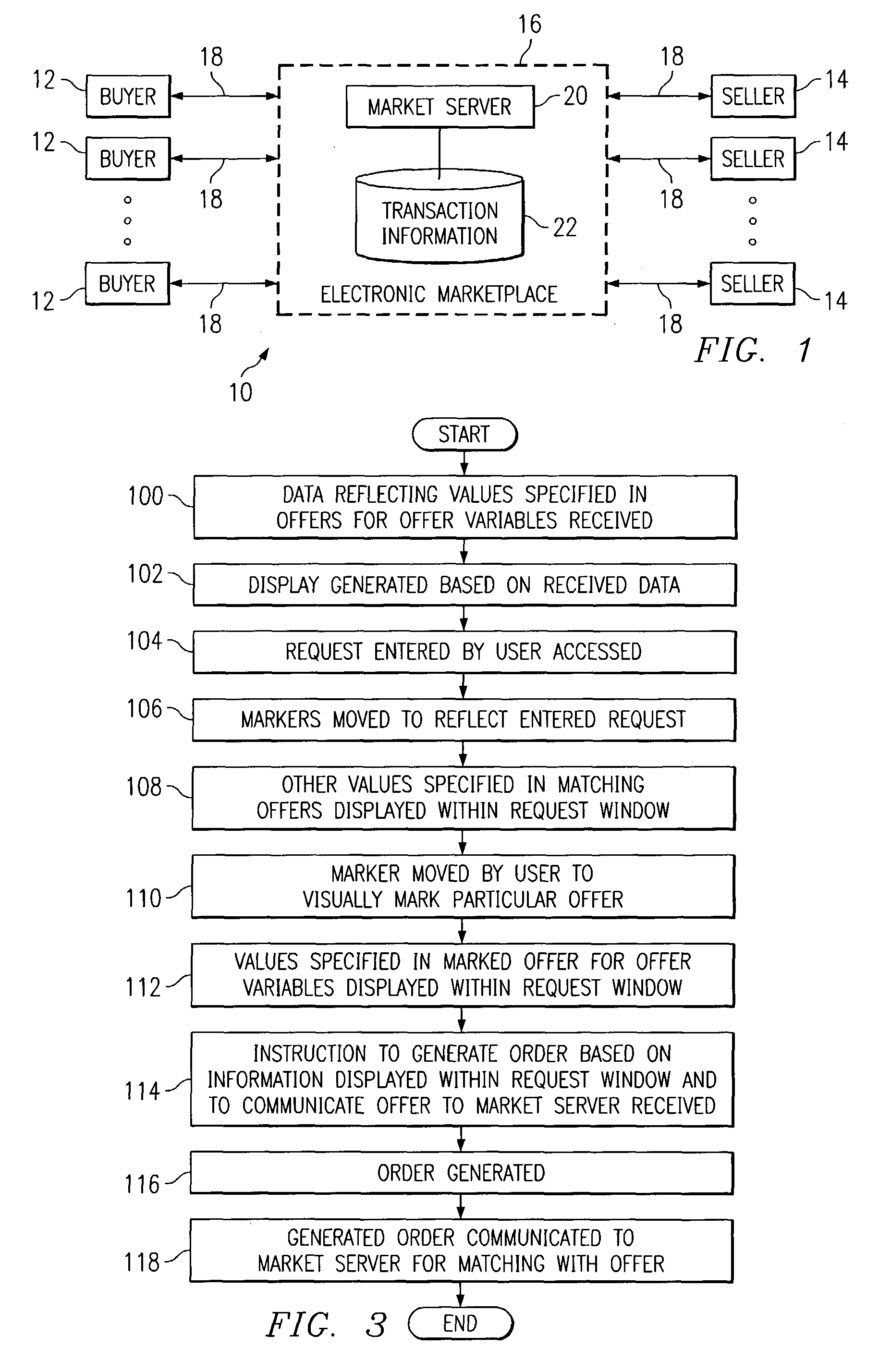 Displaying values specified in a number of offers for a number of offer variables with respect to price