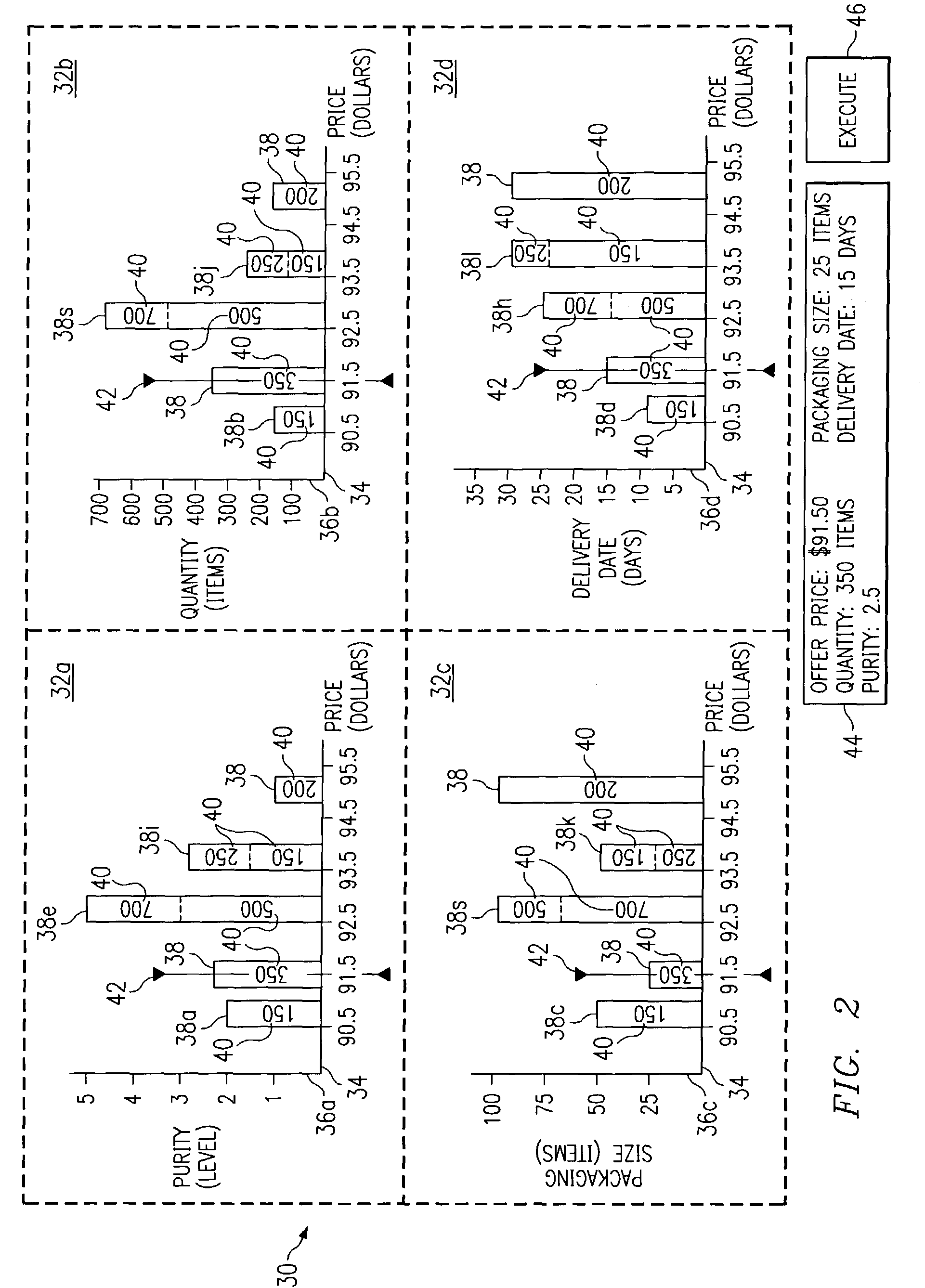 Displaying values specified in a number of offers for a number of offer variables with respect to price