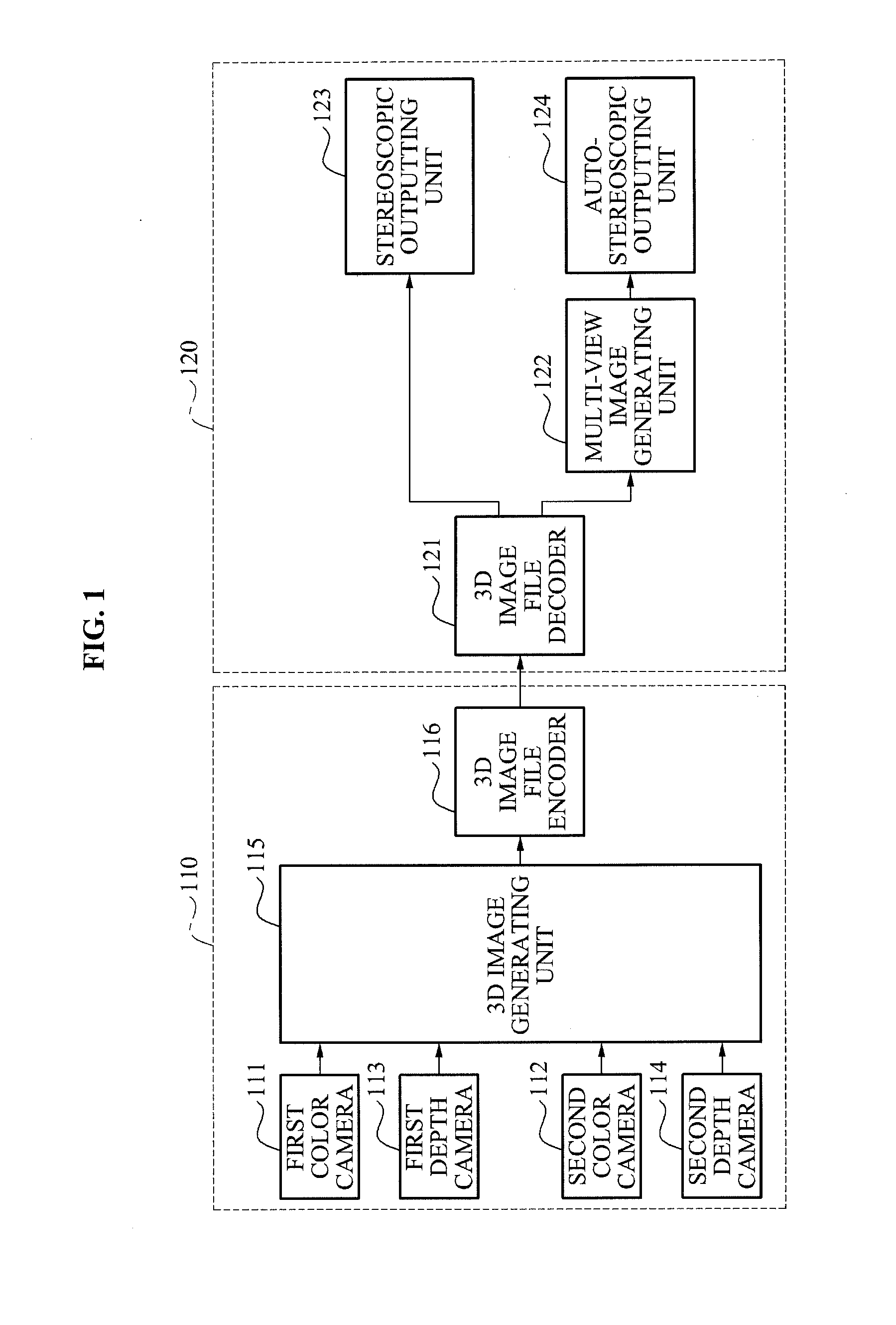 Three dimensional image generating system and method accomodating multi-view imaging