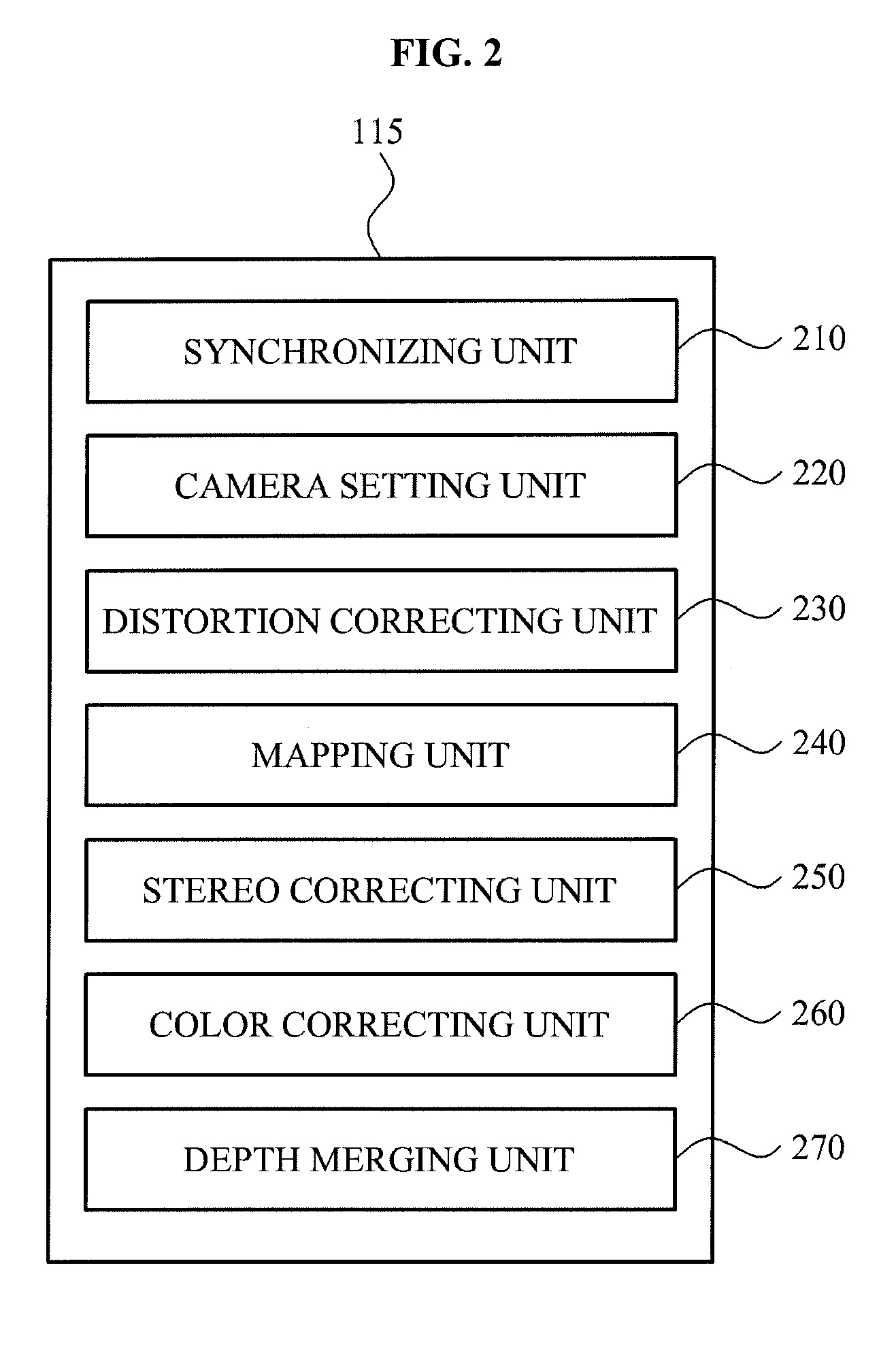 Three dimensional image generating system and method accomodating multi-view imaging