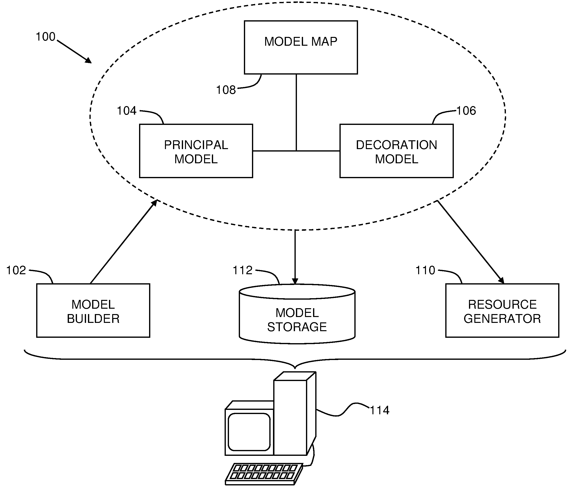 Decorated Model Architecture for Efficient Model-Driven Application Development