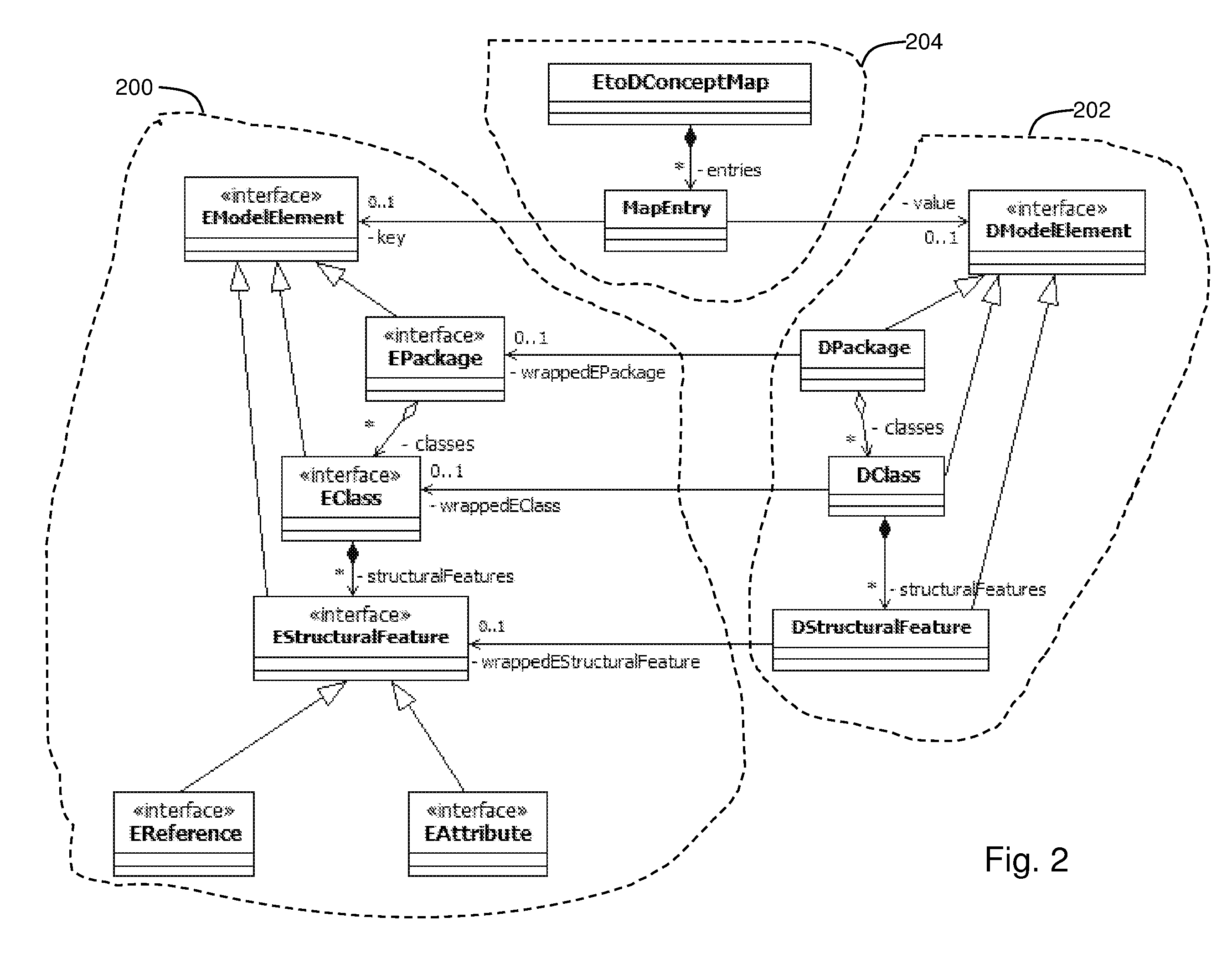 Decorated Model Architecture for Efficient Model-Driven Application Development