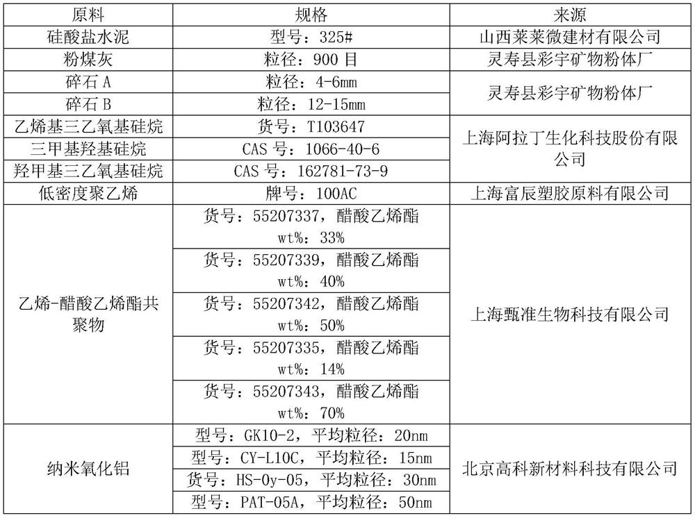 High-impermeability concrete and preparation method thereof