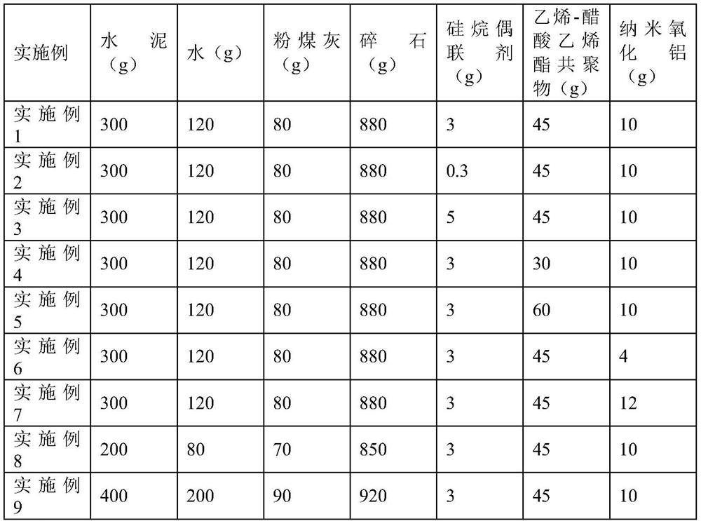 High-impermeability concrete and preparation method thereof