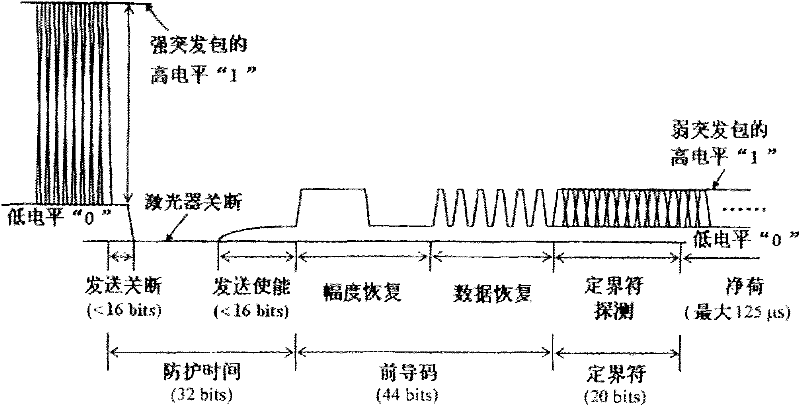 Optical line terminal