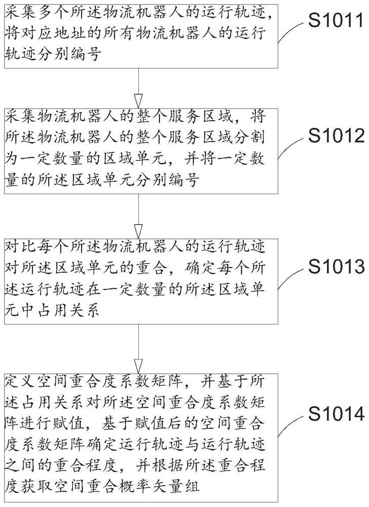 Order dispatching method and system based on motion trail of logistics robot