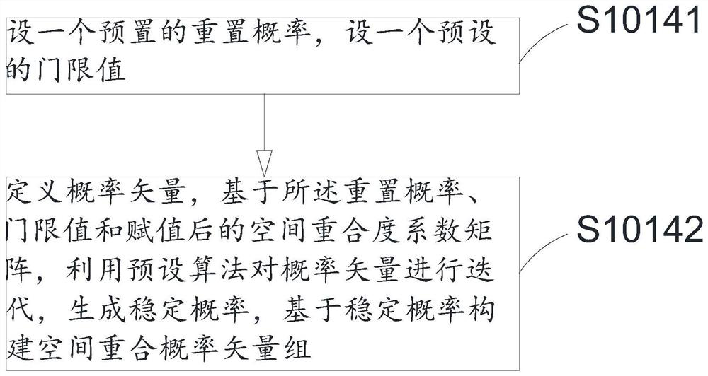 Order dispatching method and system based on motion trail of logistics robot