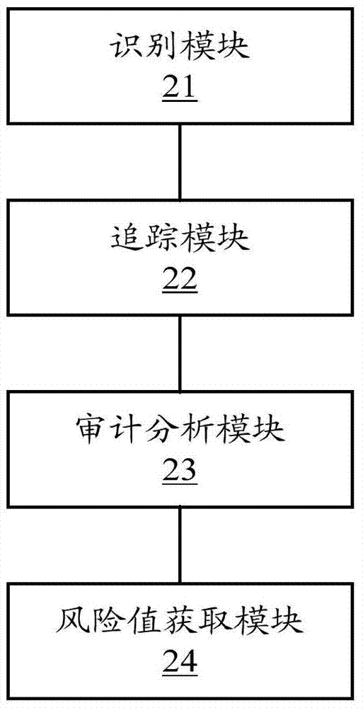 Method and system for implementing information security audit based on walk-through test technology