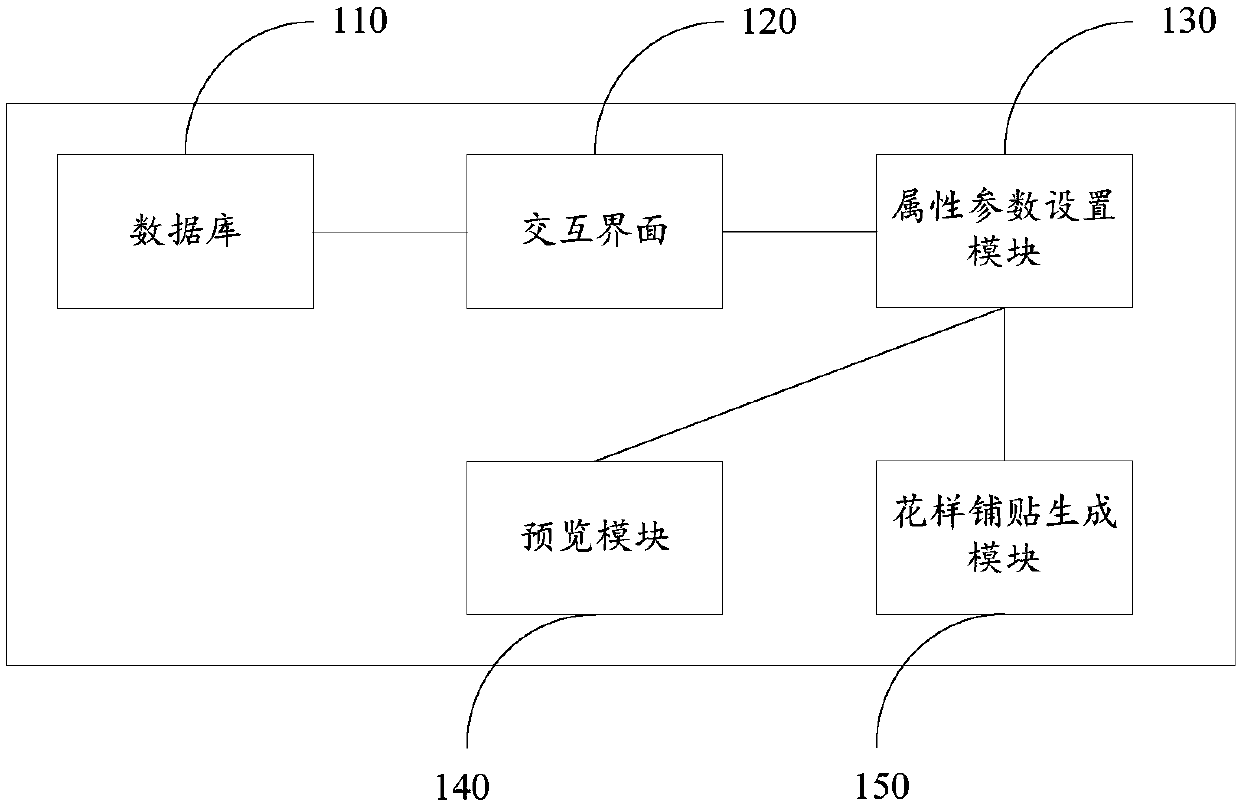 Floor pattern paving system and method, electronic equipment and computer program product