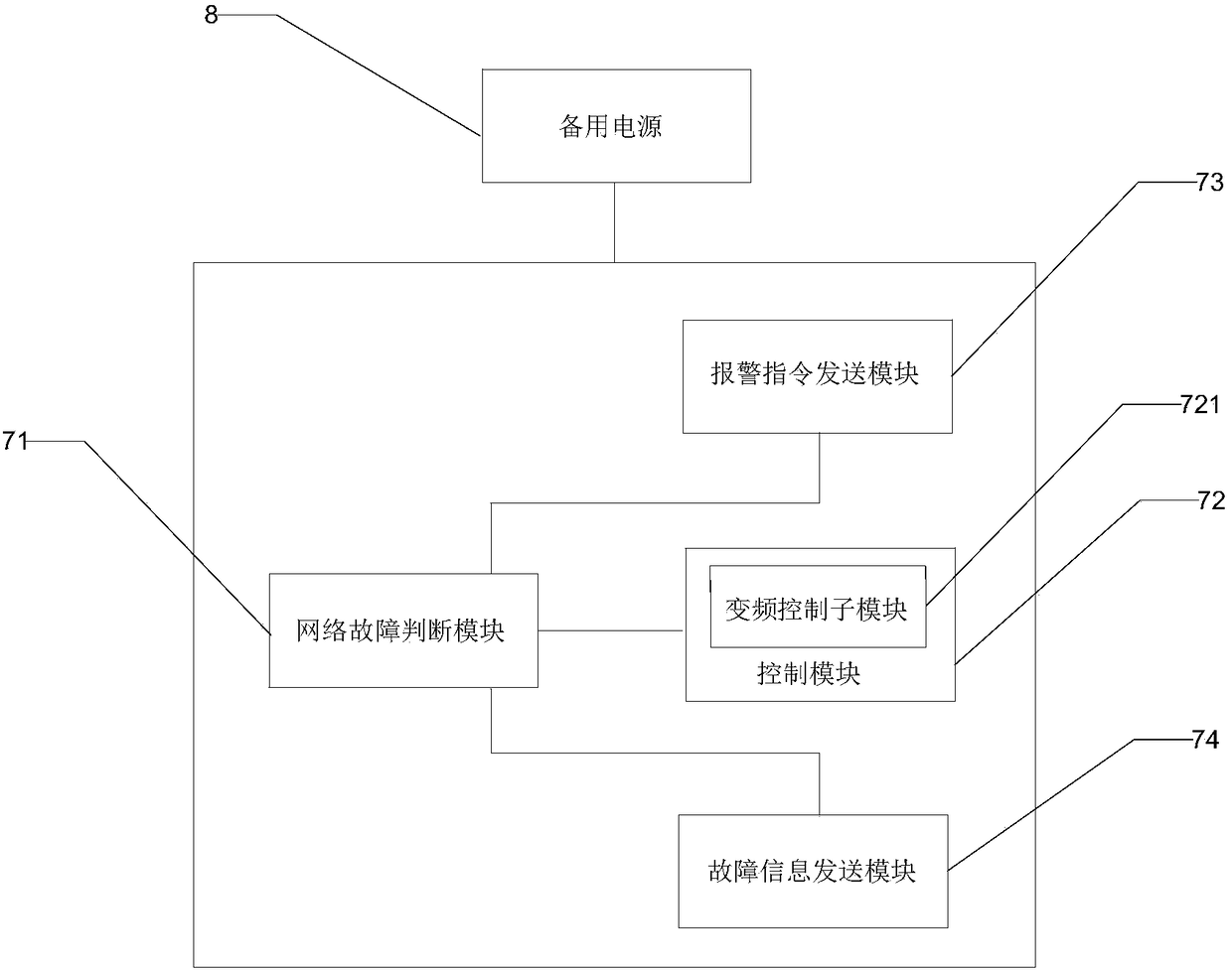 Emergency processing method for network failure of withdrawal and straightening unit and system thereof