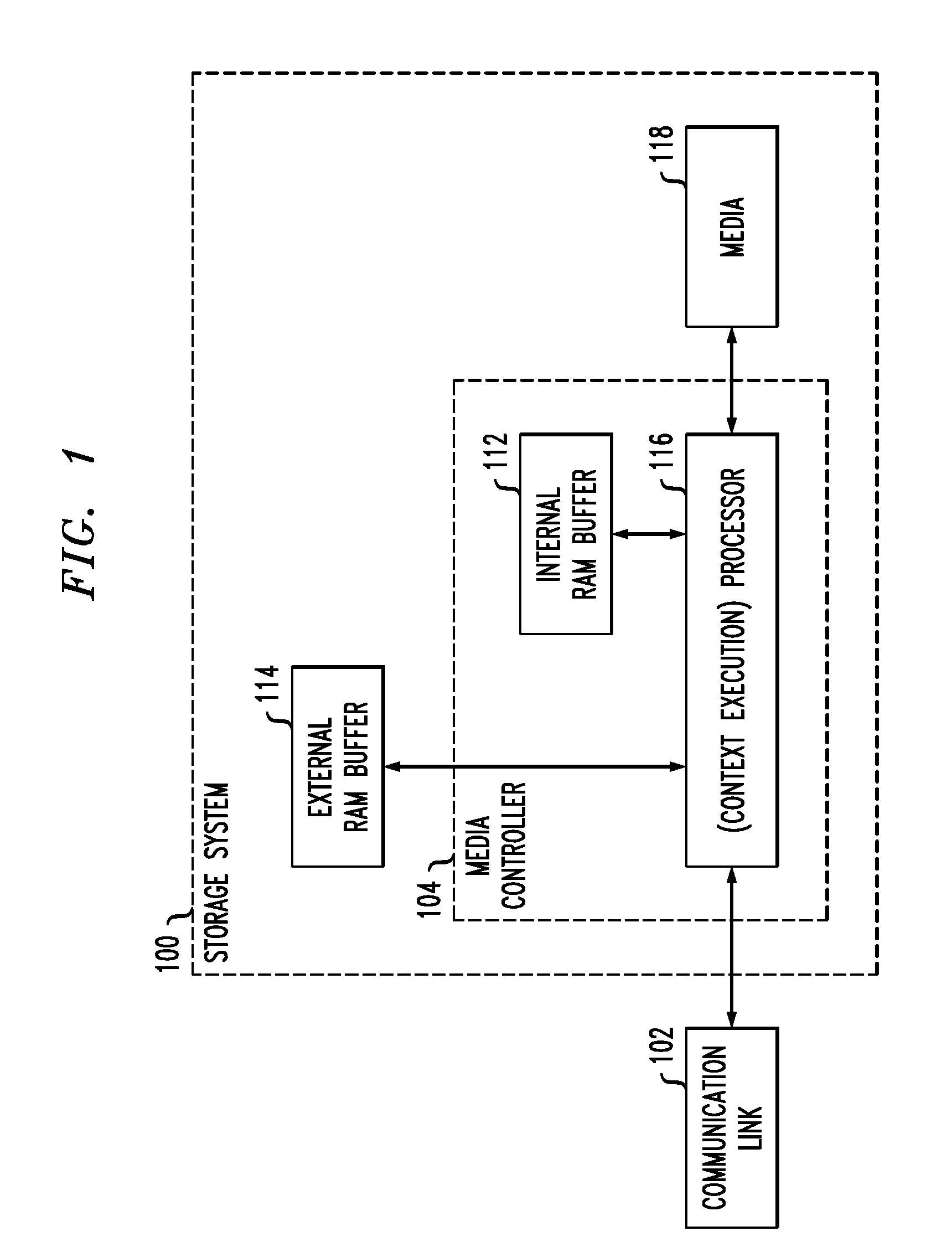 Coalescing Multiple Contexts into a Single Data Transfer in a Media Controller Architecture