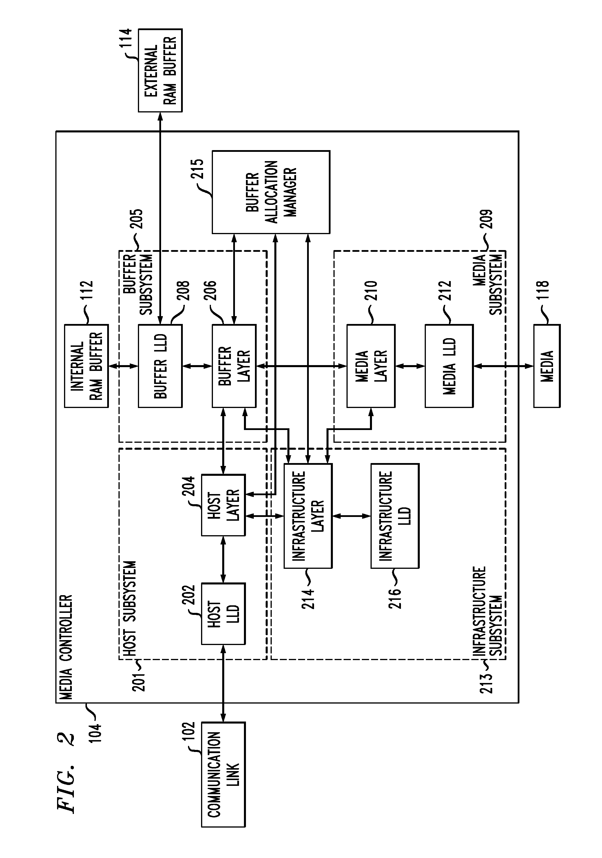 Coalescing Multiple Contexts into a Single Data Transfer in a Media Controller Architecture