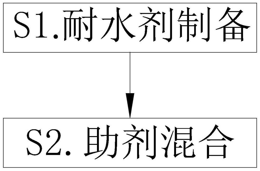 A kind of admixture for magnesium phosphate cement repair mortar and preparation method thereof