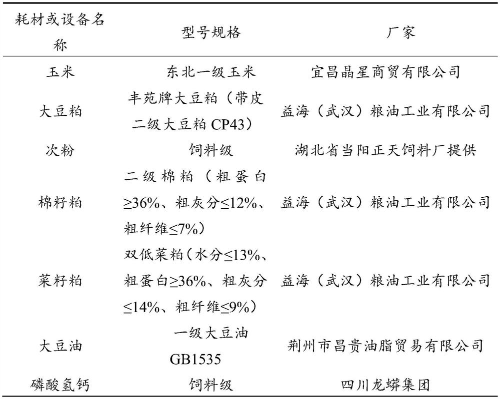 Poultry feed additive and application