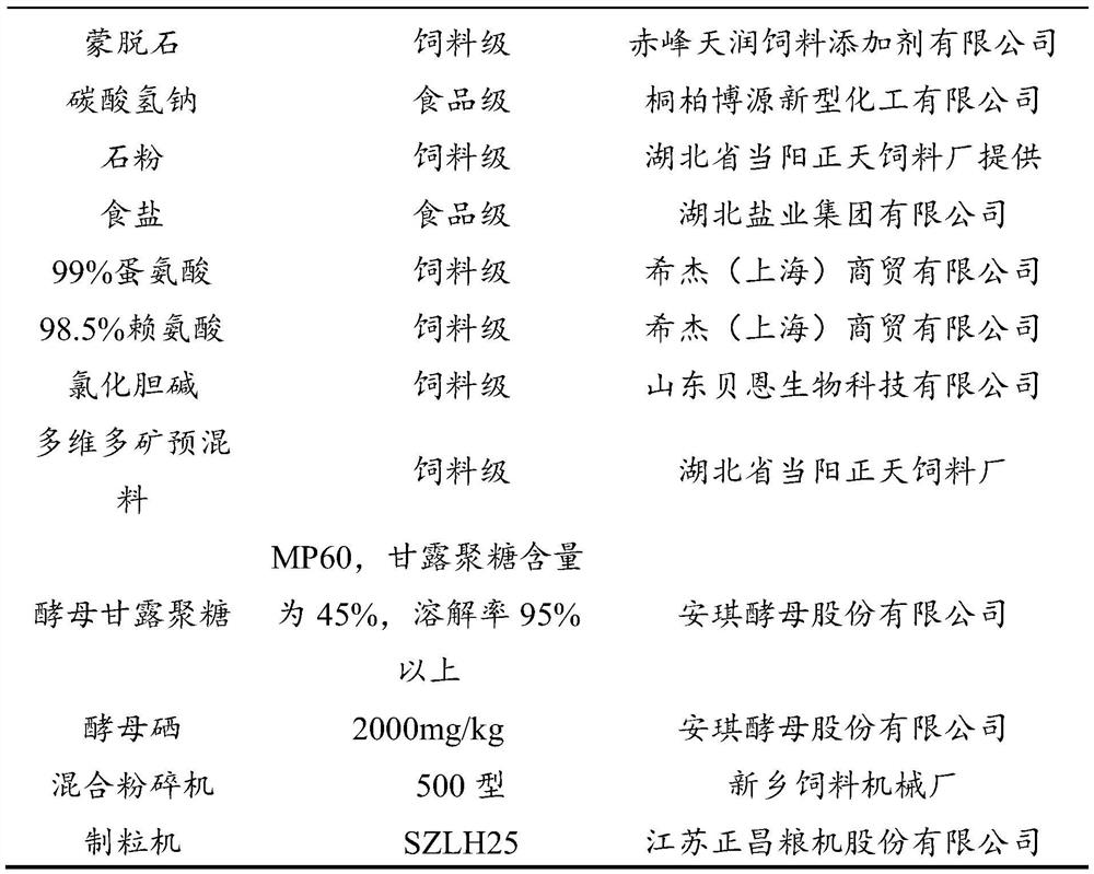 Poultry feed additive and application