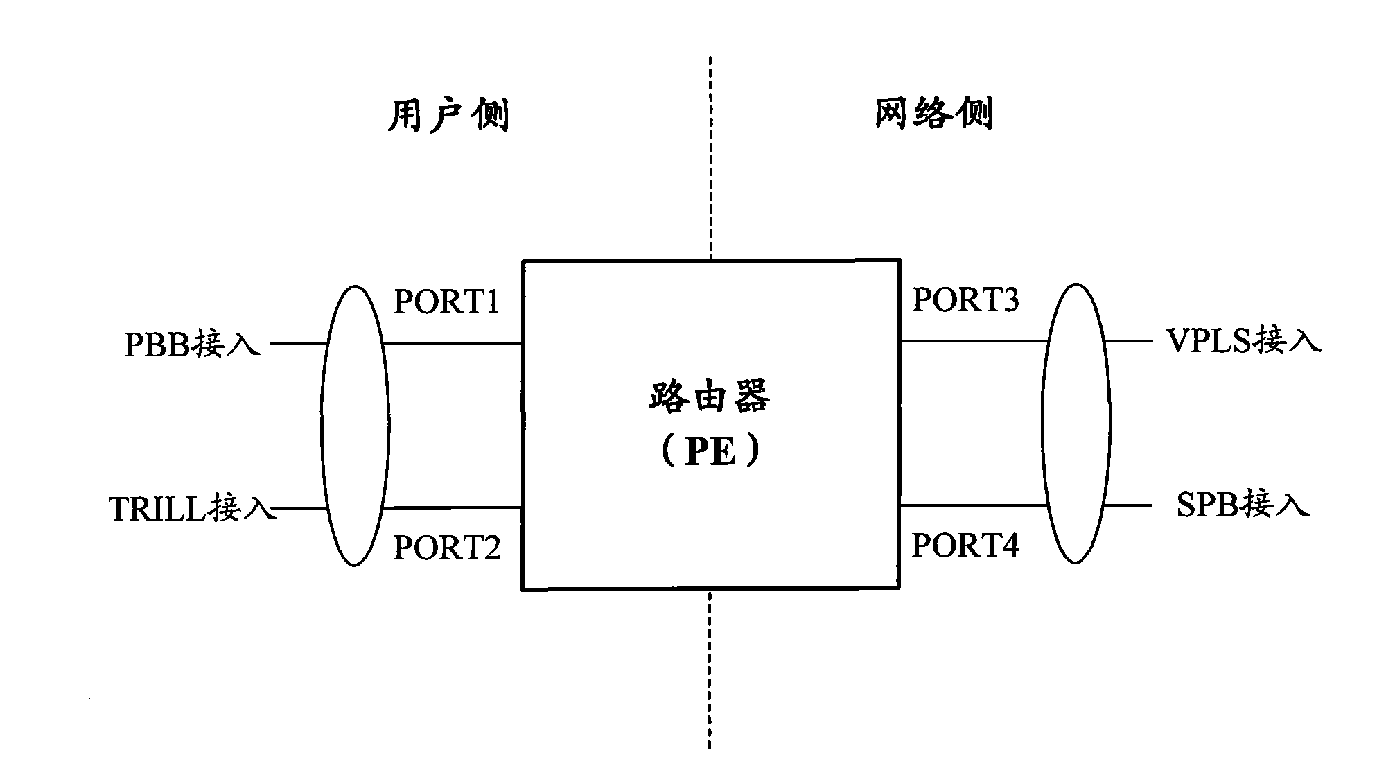 Method and device for double layered mutual communication in heterogeneous network