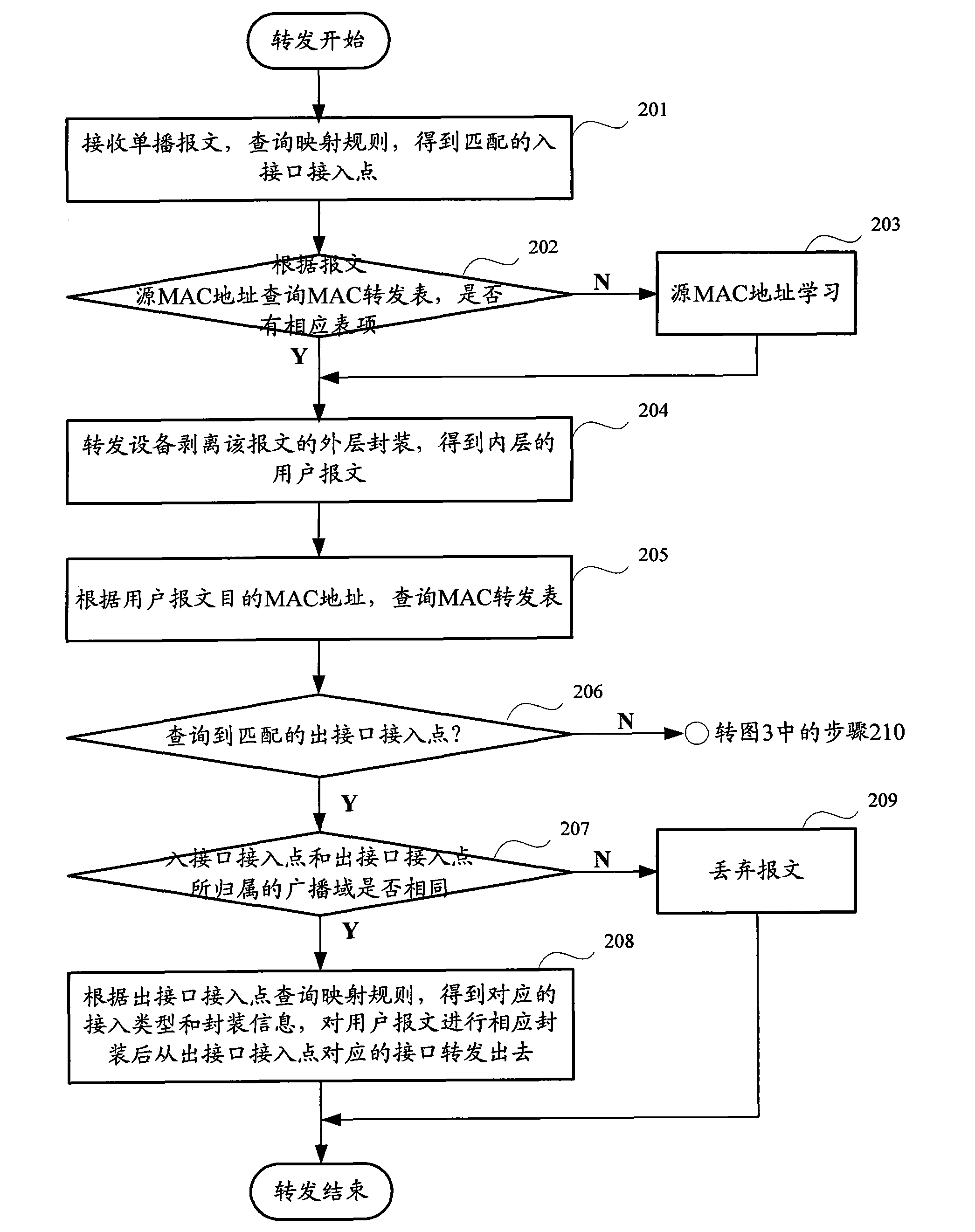 Method and device for double layered mutual communication in heterogeneous network