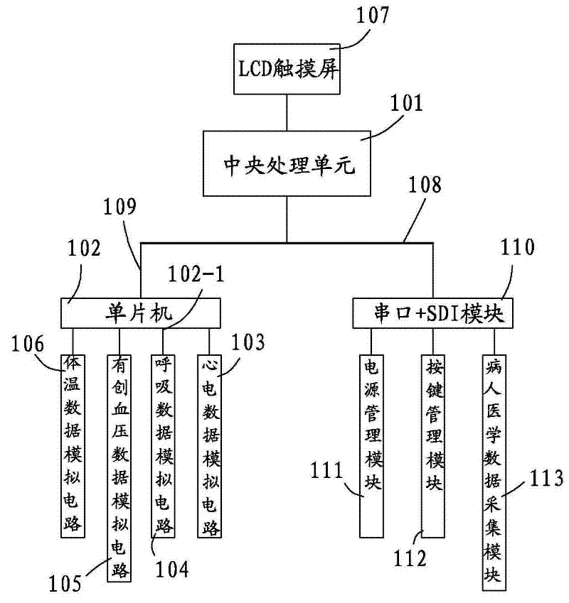 Biomedical signal analog instrument