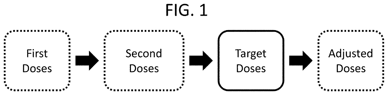 Methods of treating thymidine kinase 2 deficiency by administering deoxycytidine and deoxythymidine