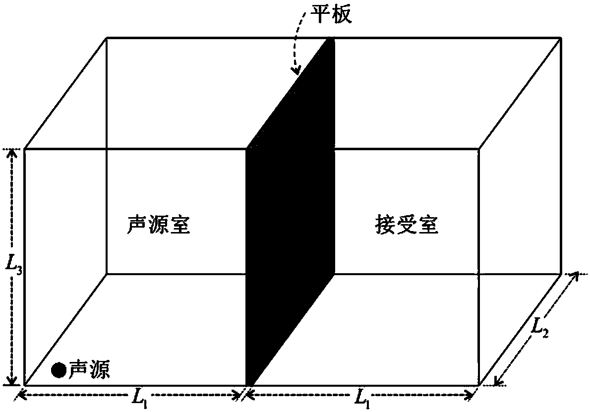 A Method for Predicting Sound Insulation Performance of Flat Panels Based on Best Square Approximation Theory