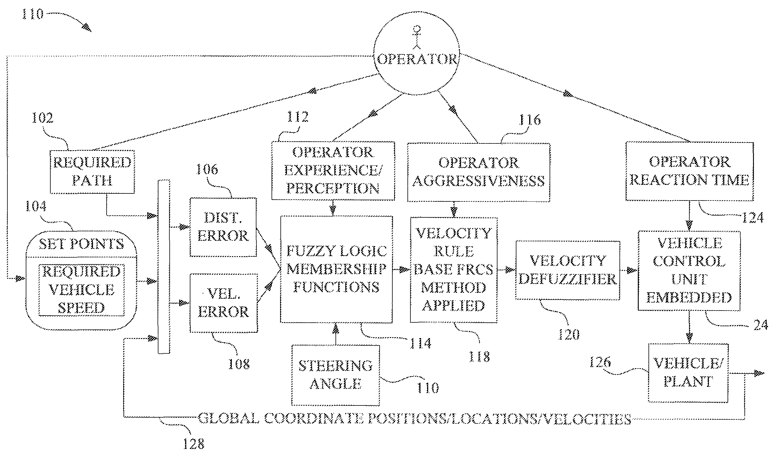 Human perception model for speed control performance