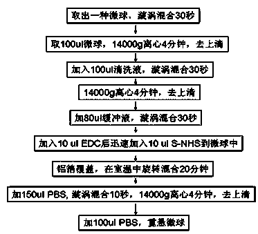 Method for judging cell state in body liquid environment based on liquid-phase chip technology