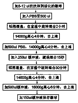 Method for judging cell state in body liquid environment based on liquid-phase chip technology