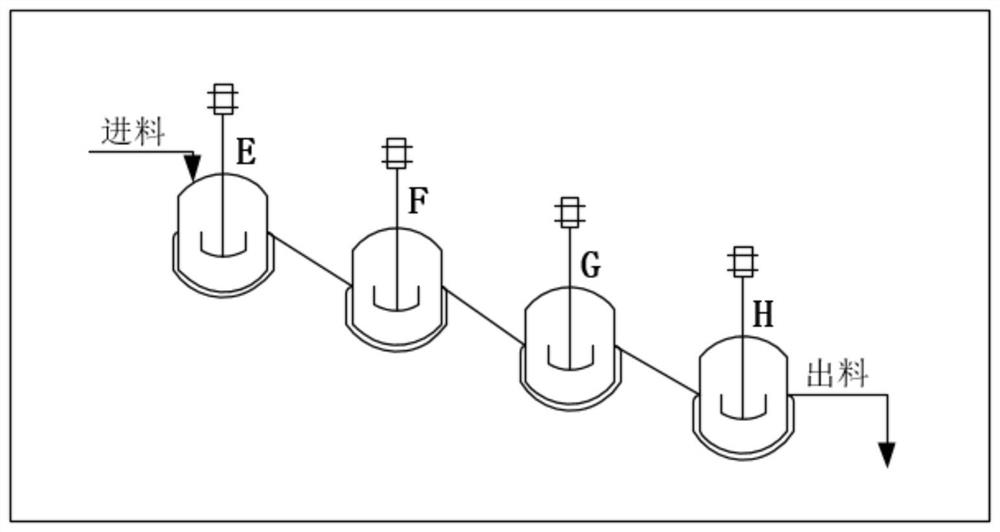 Synthetic method of emamectin benzoate