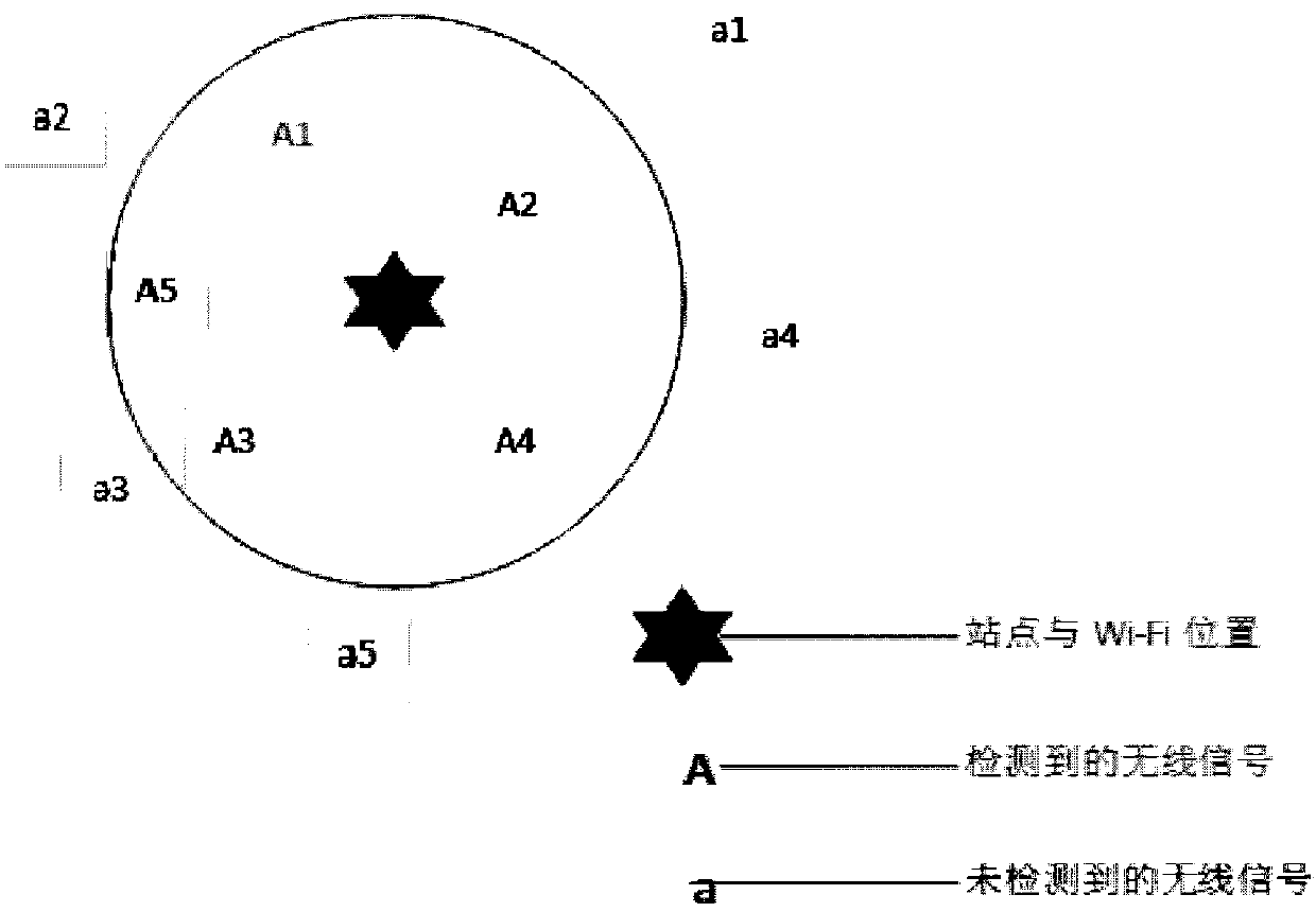 Bus passenger flow acquisition and analysis method based on stop WiFi and onboard GPS