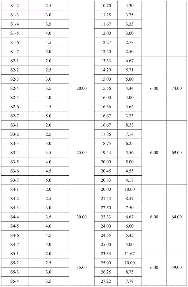 High-performance cement with large mixed material mixing amount and preparation method therefor