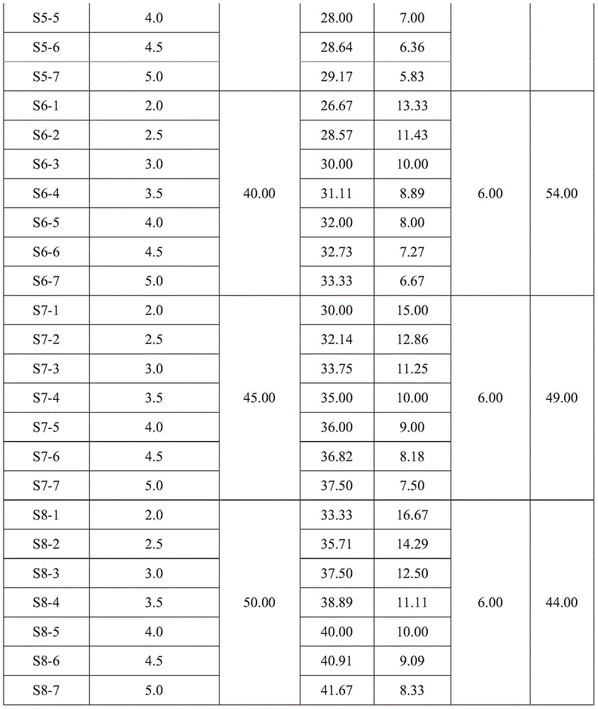 High-performance cement with large mixed material mixing amount and preparation method therefor