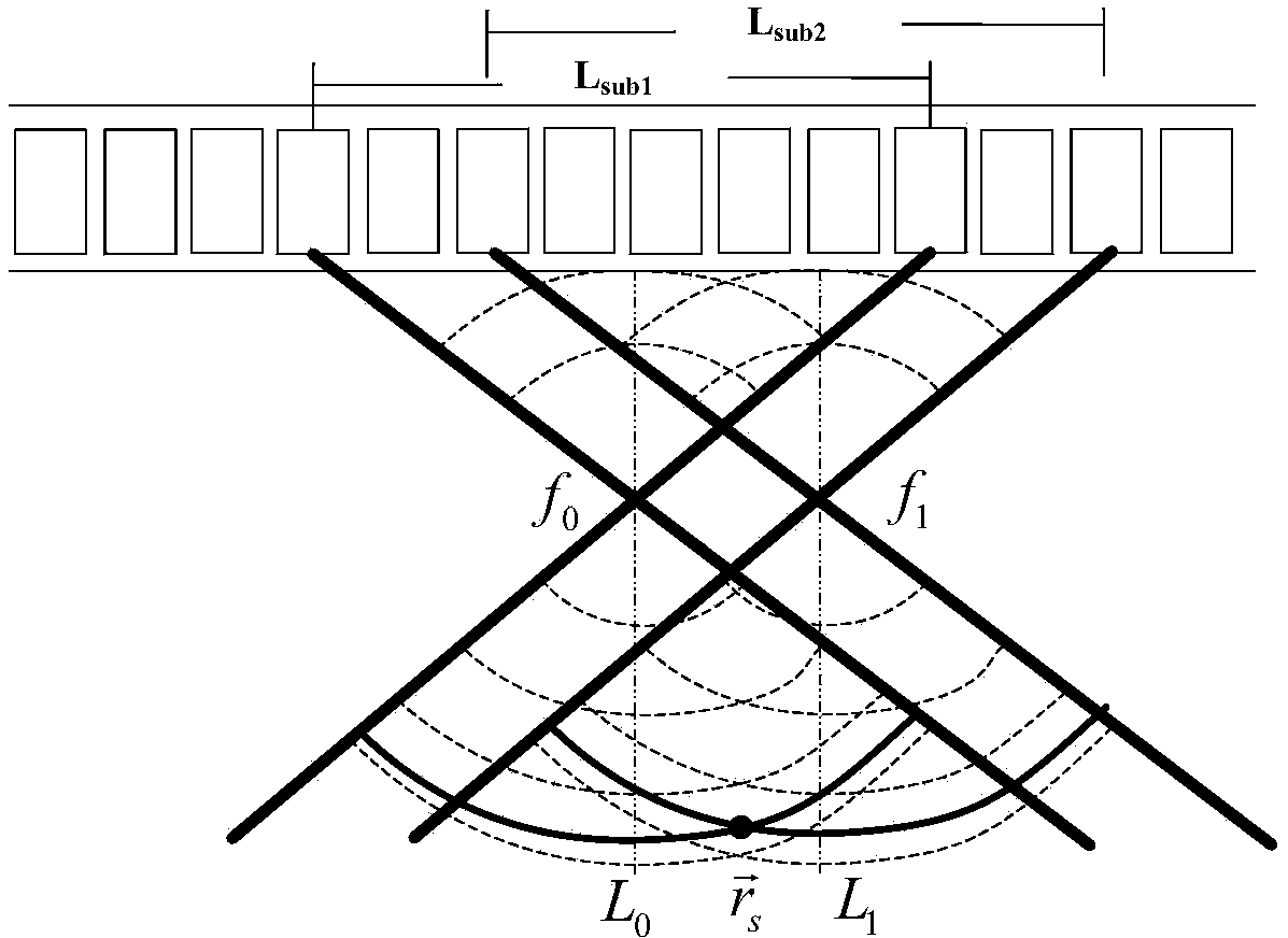 Self-adaptive acoustic imaging method