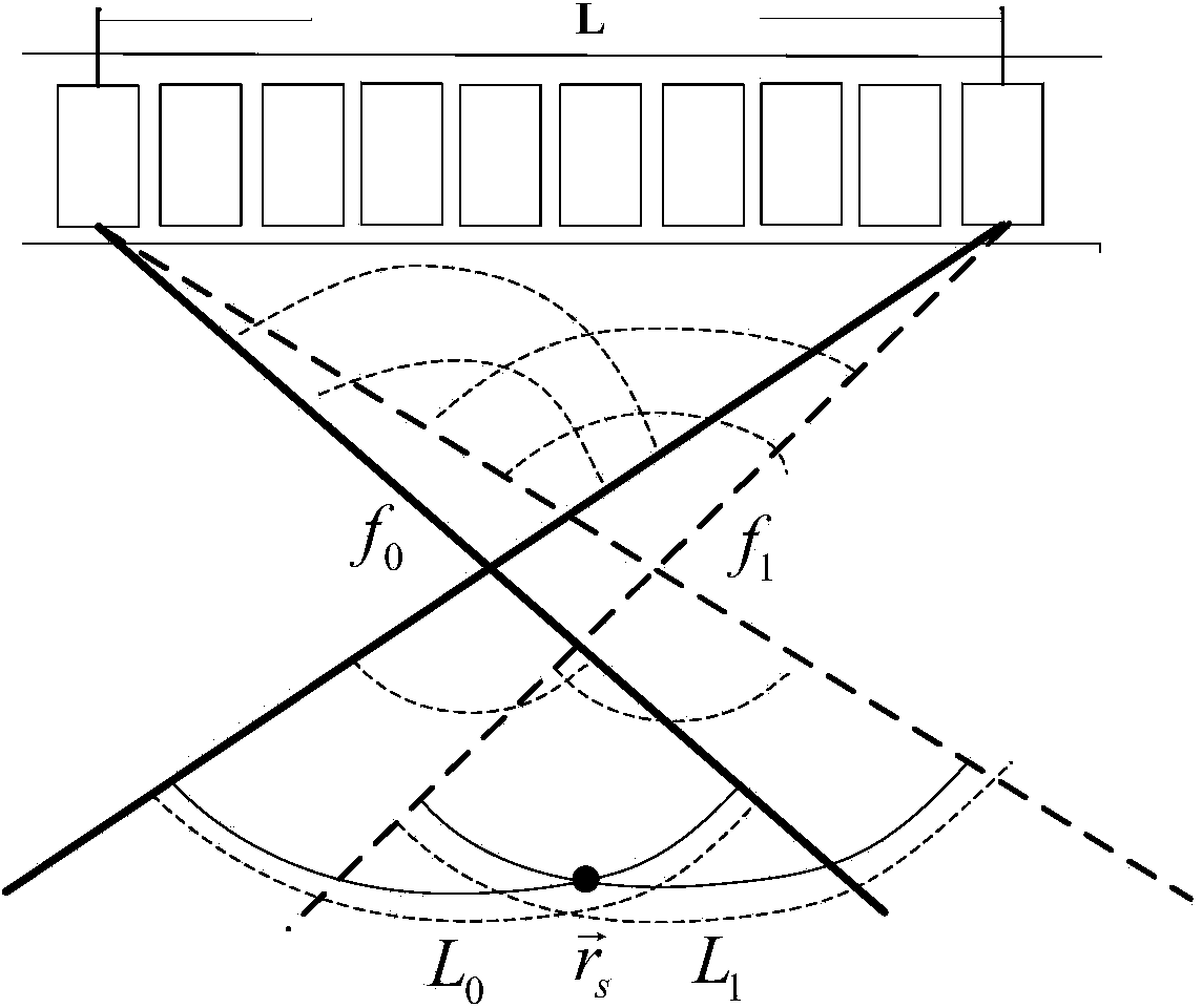 Self-adaptive acoustic imaging method