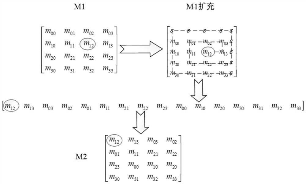 Transmission method based on fiber channel real-time physical state and dna coding technology